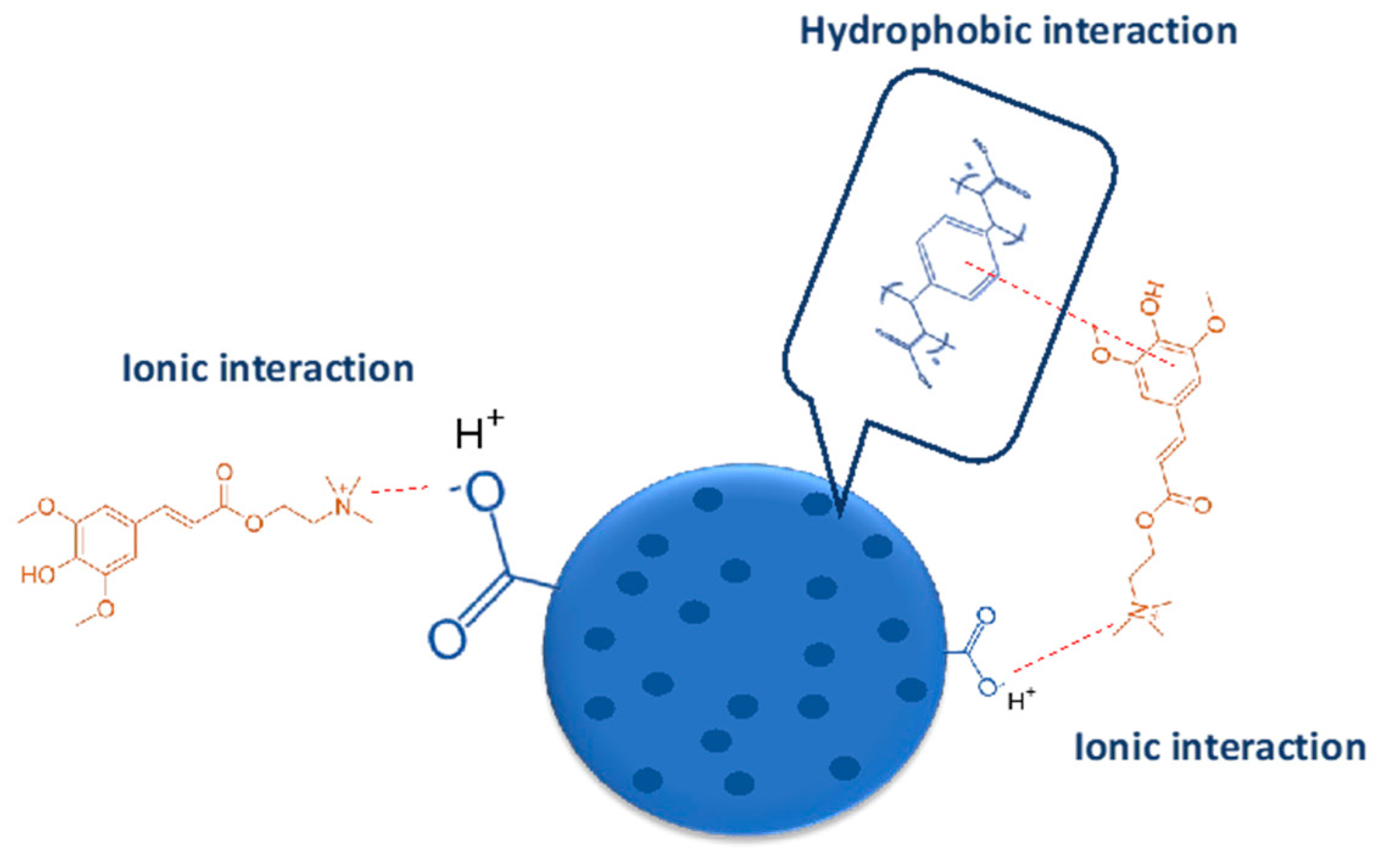 Separations 12 00010 g005