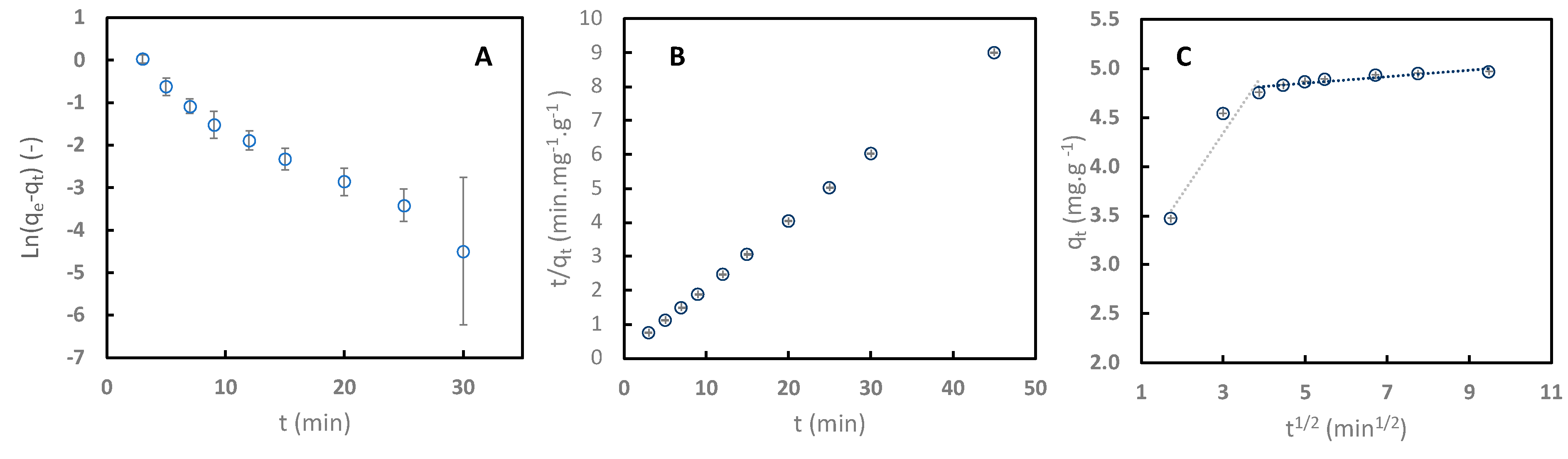 Separations 12 00010 g006