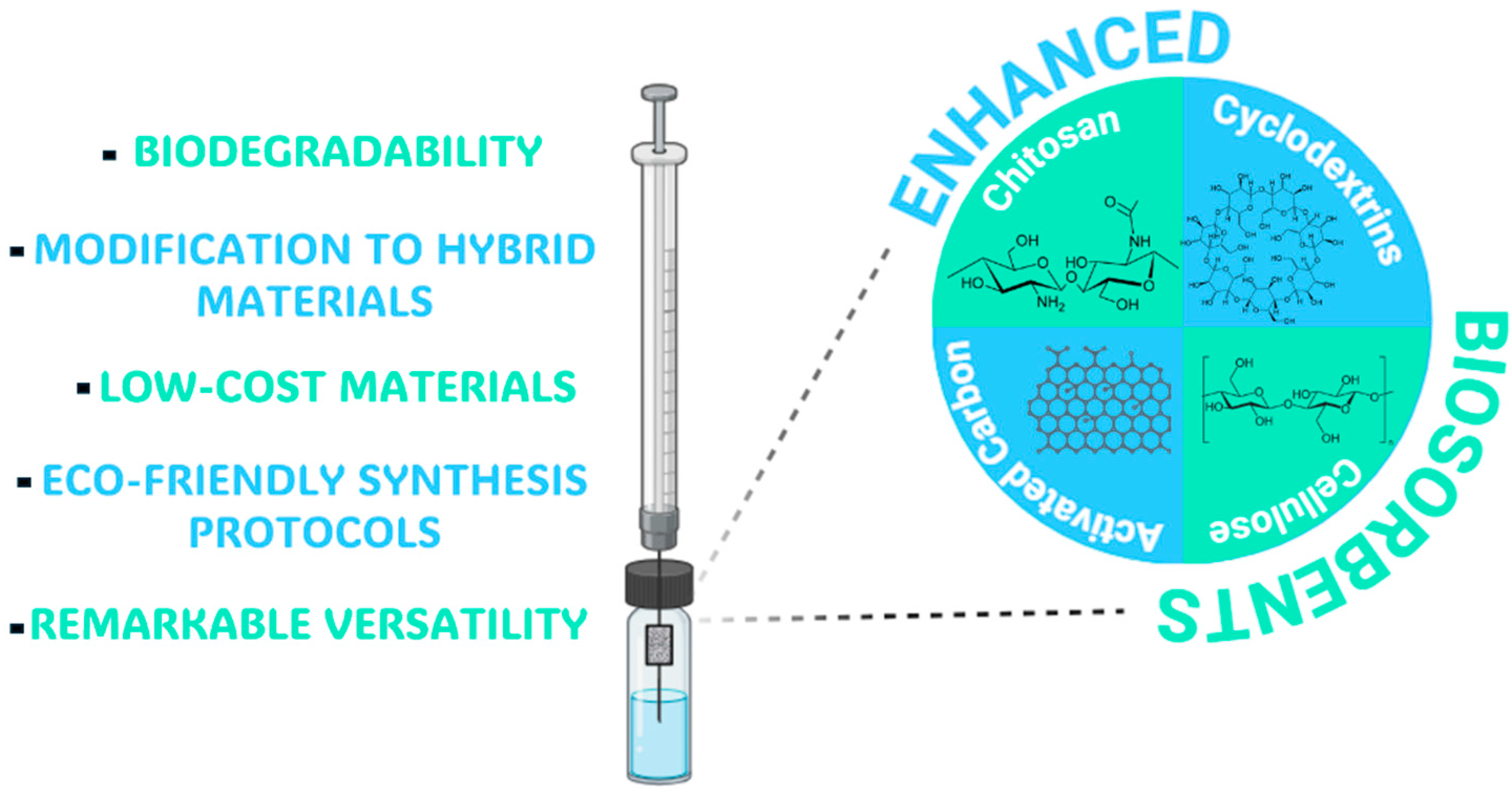 Separations 12 00011 g003