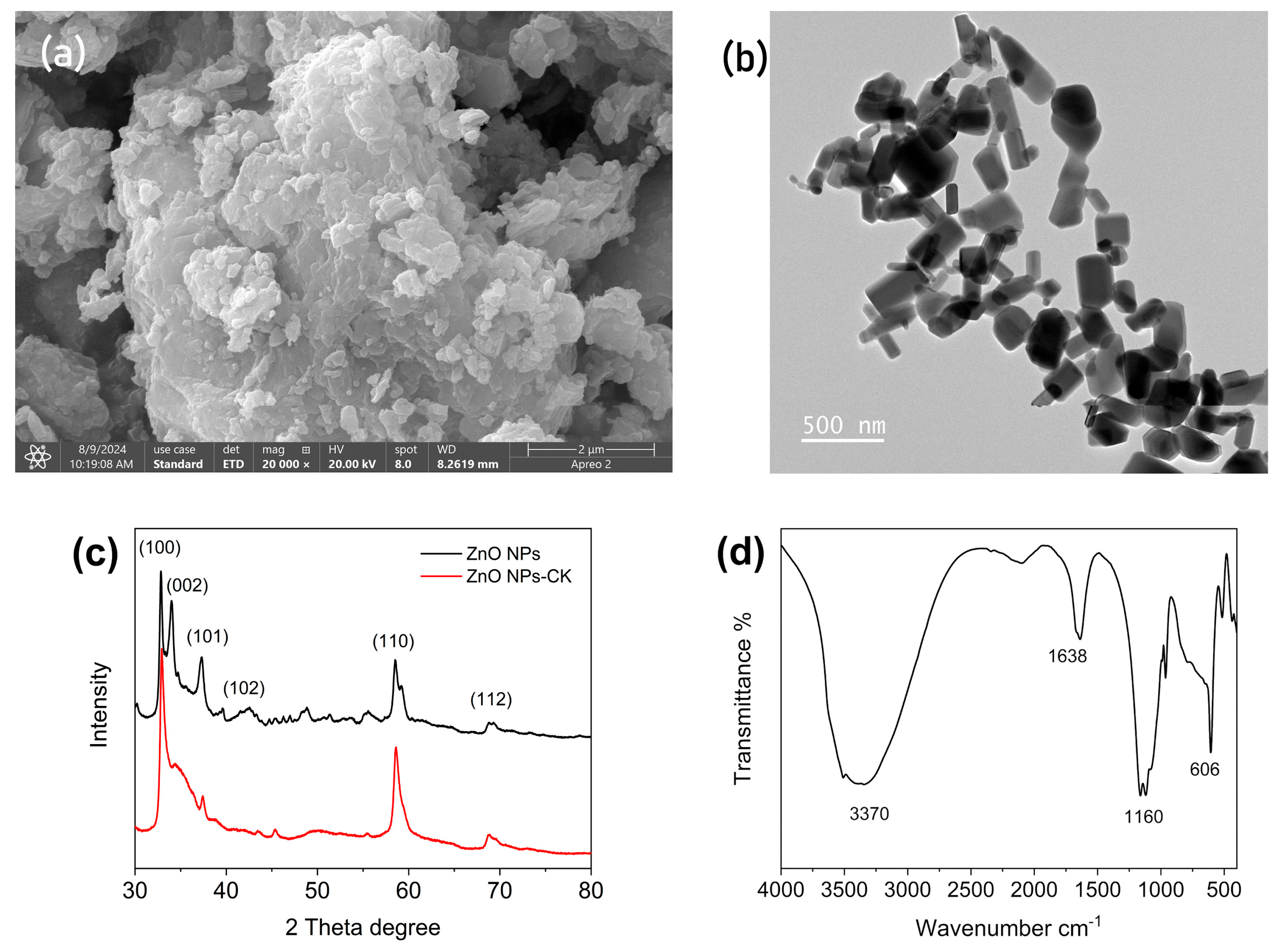Separations 12 00018 g001
