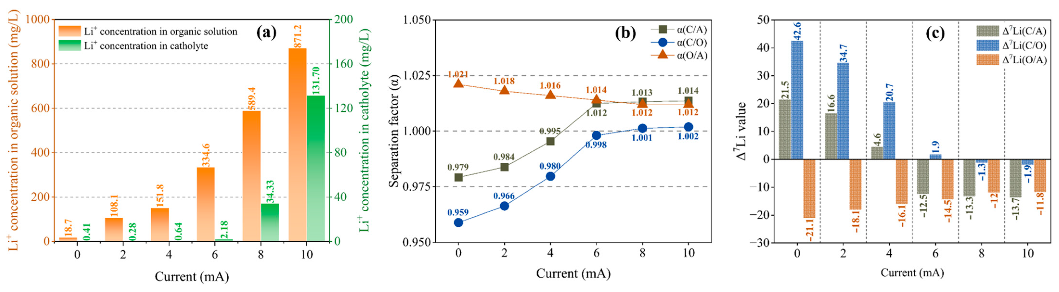 Separations 12 00027 g002