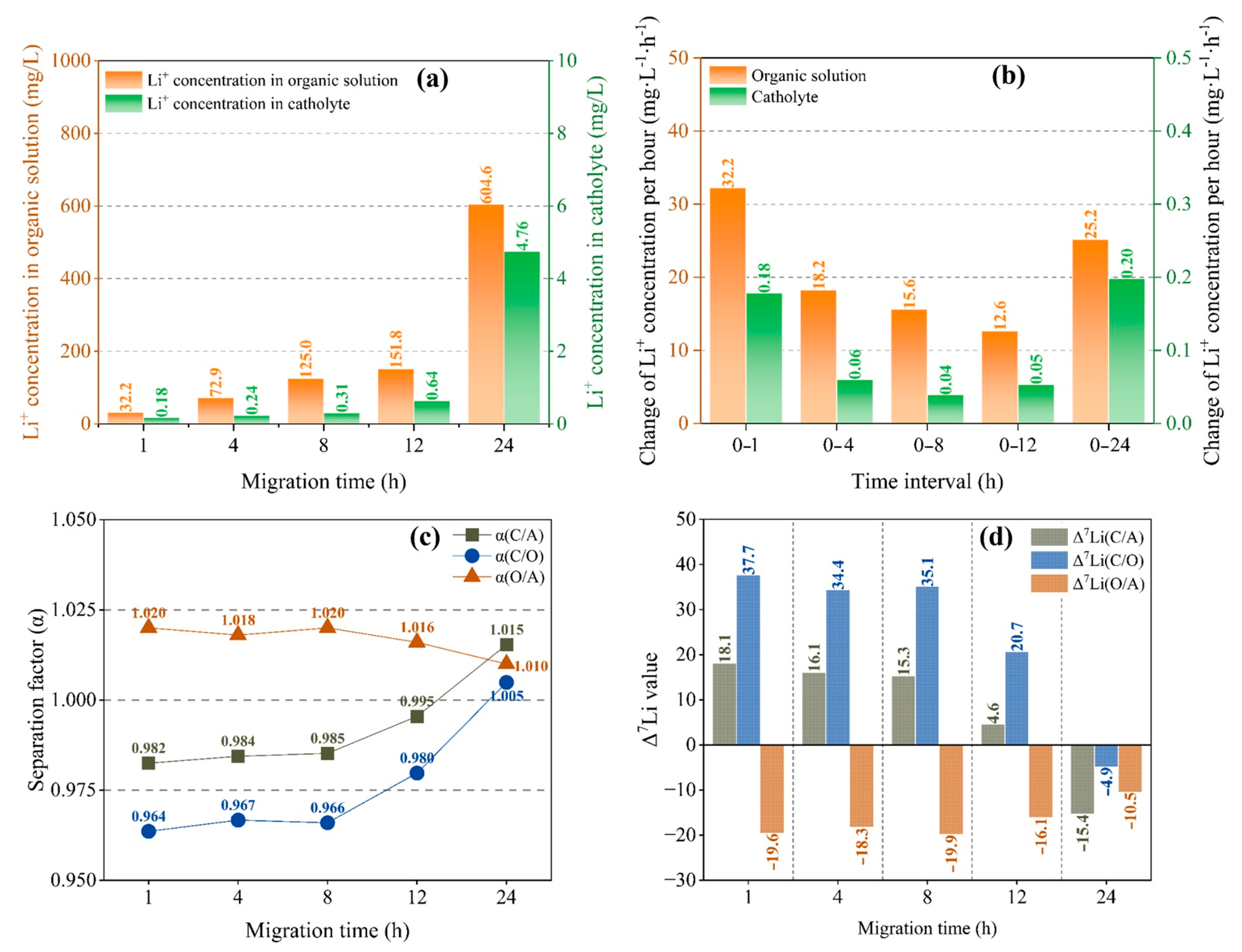 Separations 12 00027 g003