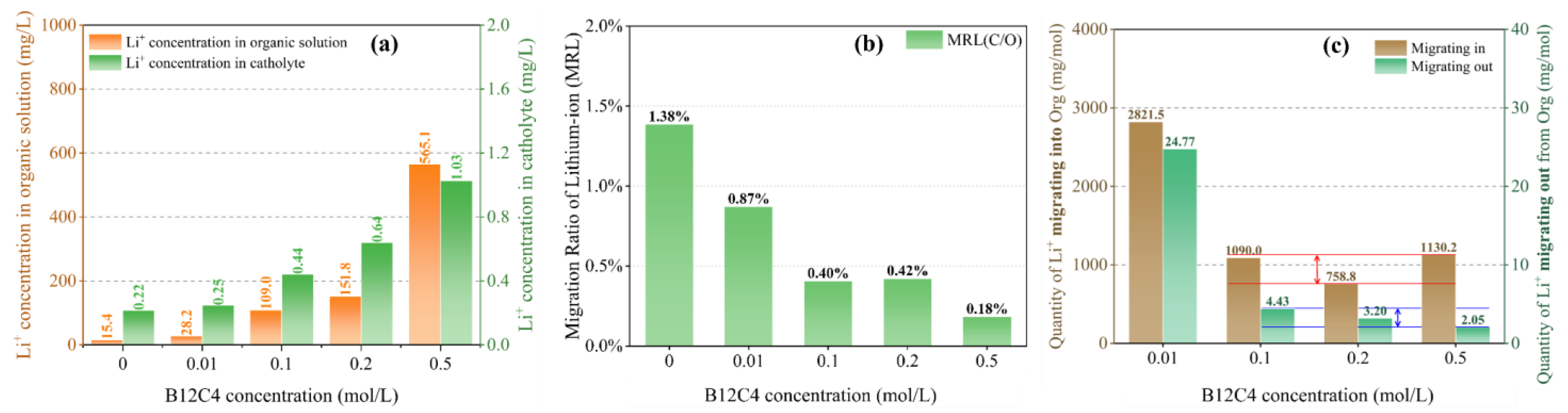 Separations 12 00027 g004