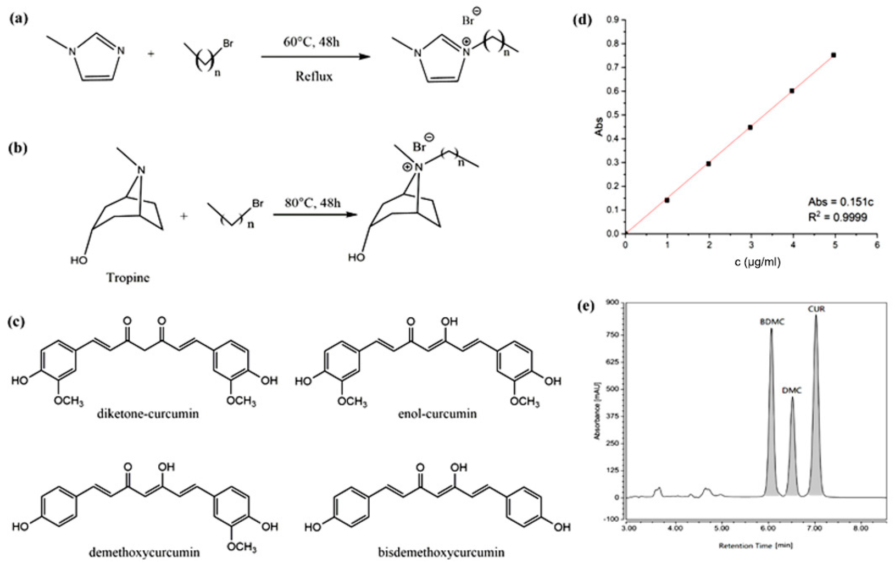 Separations 12 00029 g001