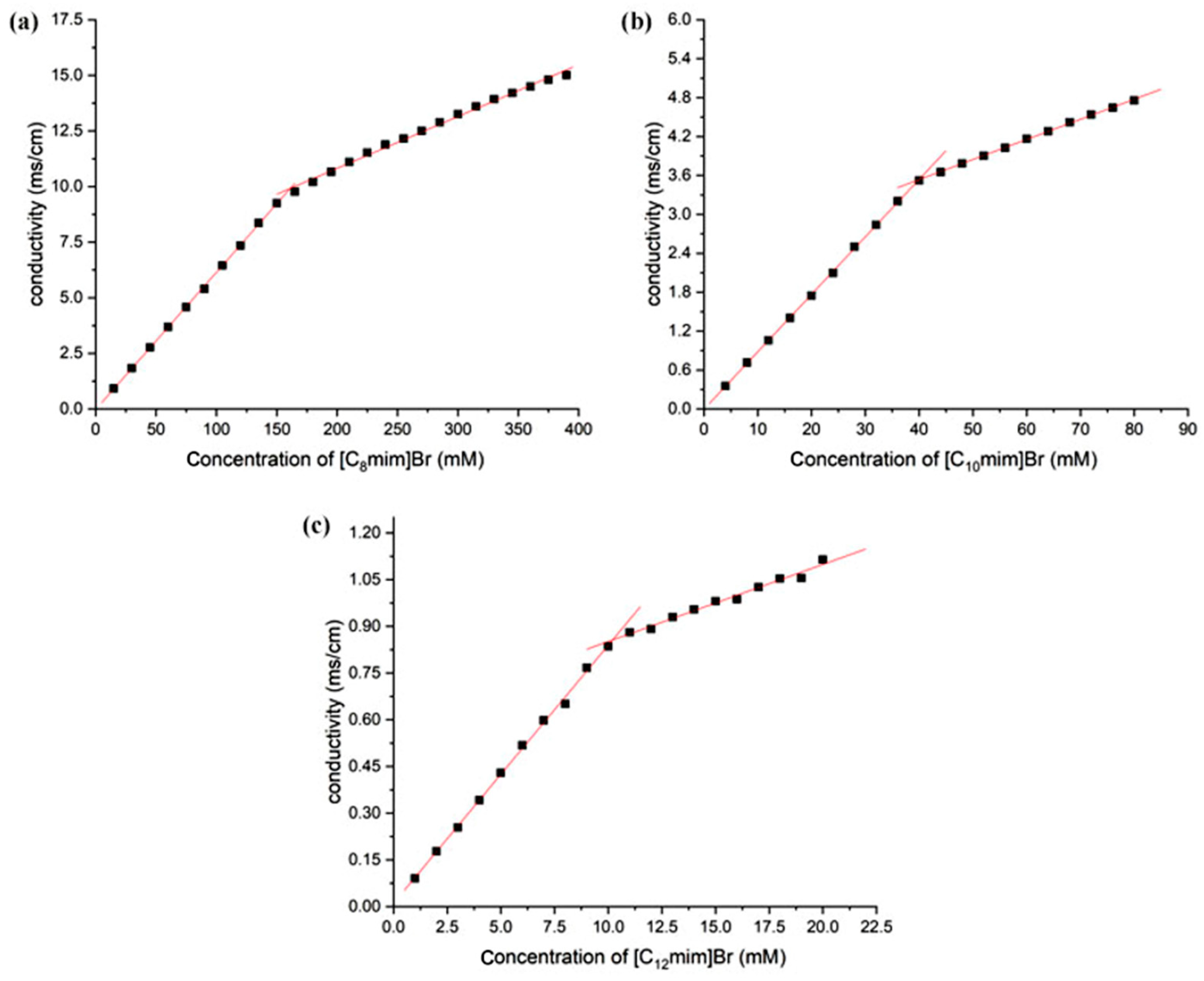 Separations 12 00029 g002