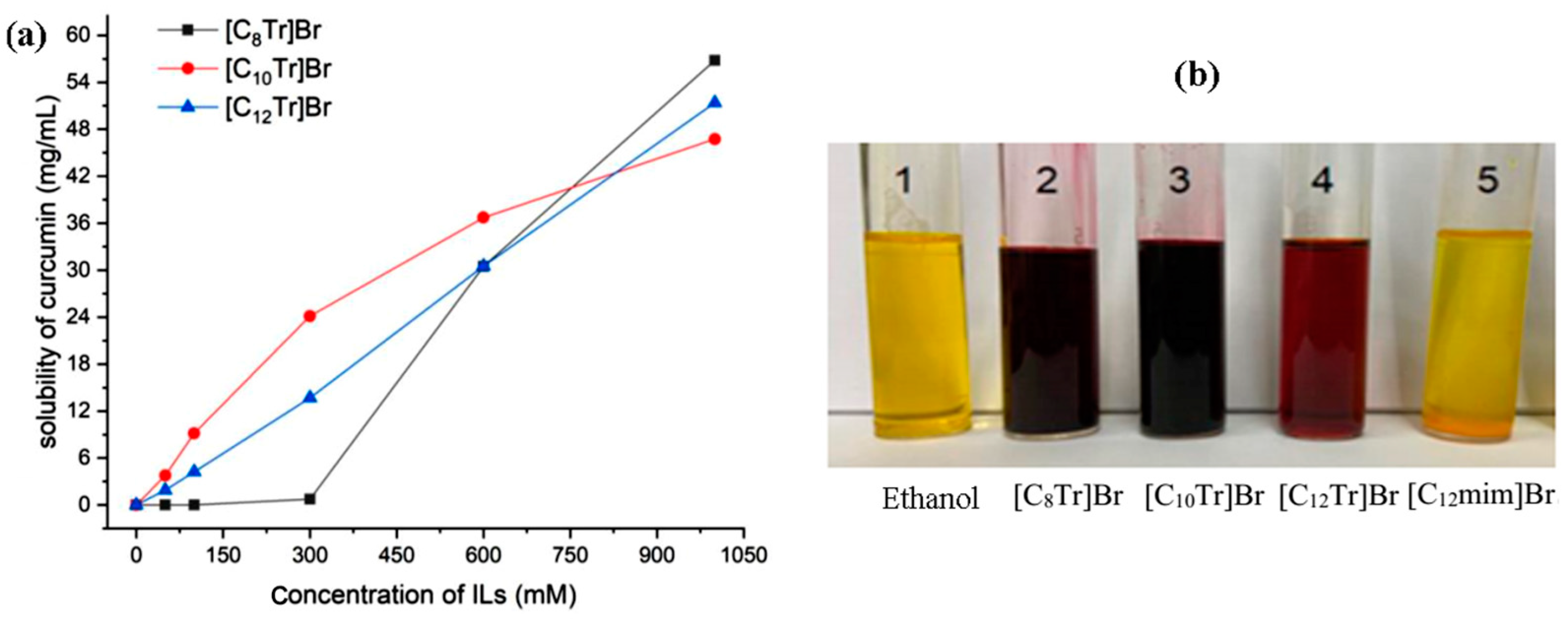 Separations 12 00029 g006