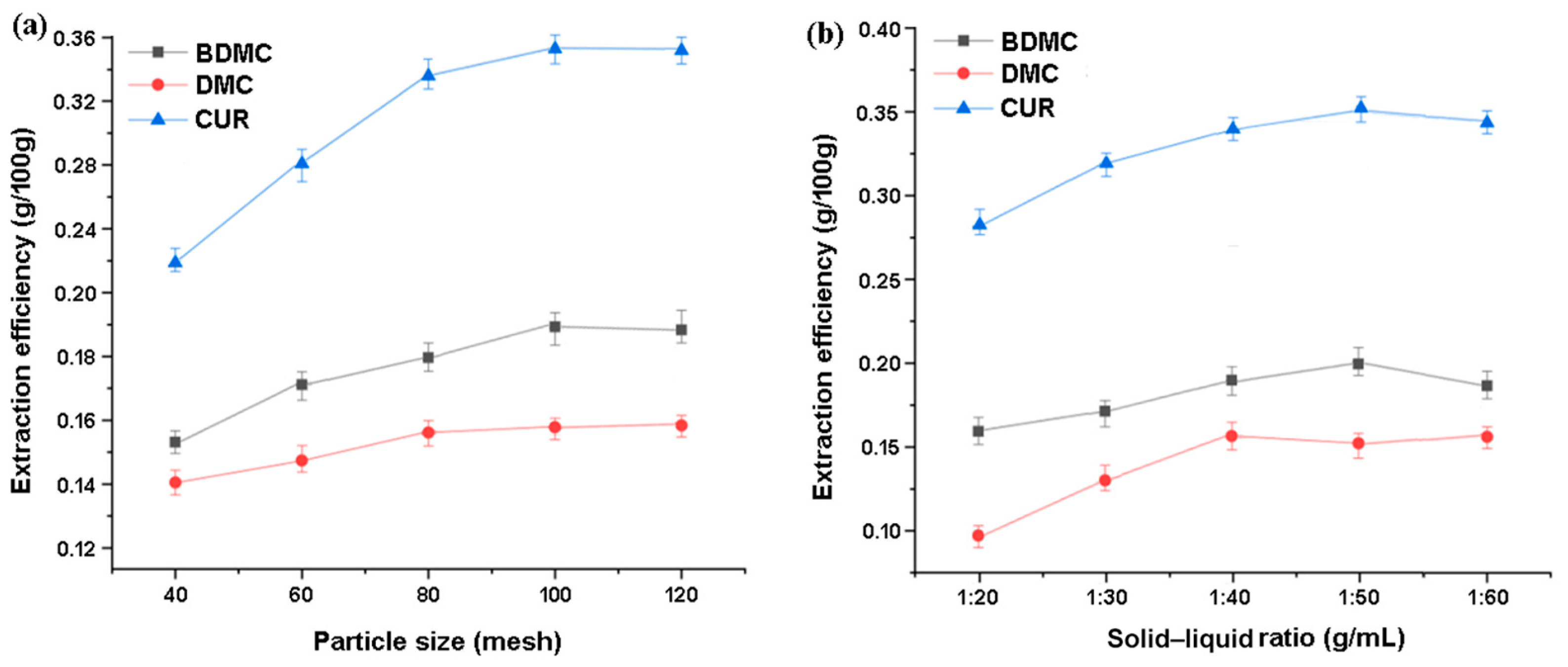 Separations 12 00029 g008