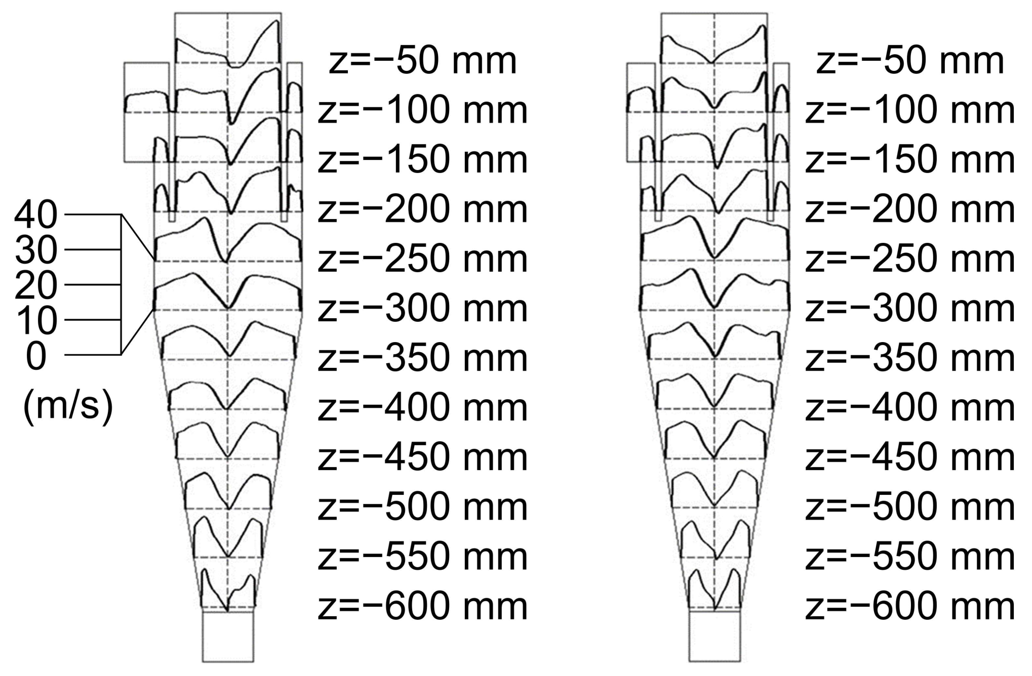 Separations 12 00031 g007