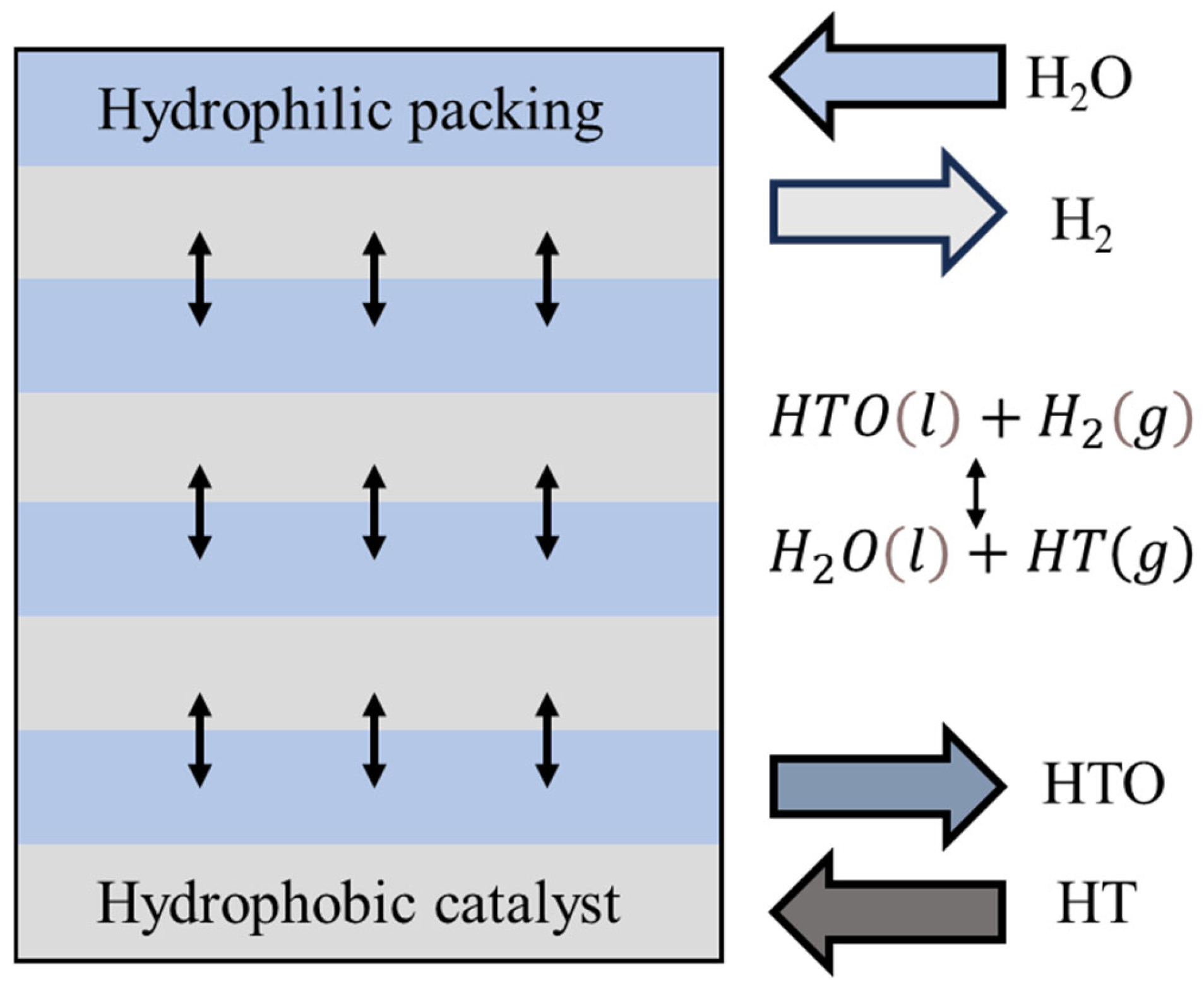 Separations 12 00033 g002