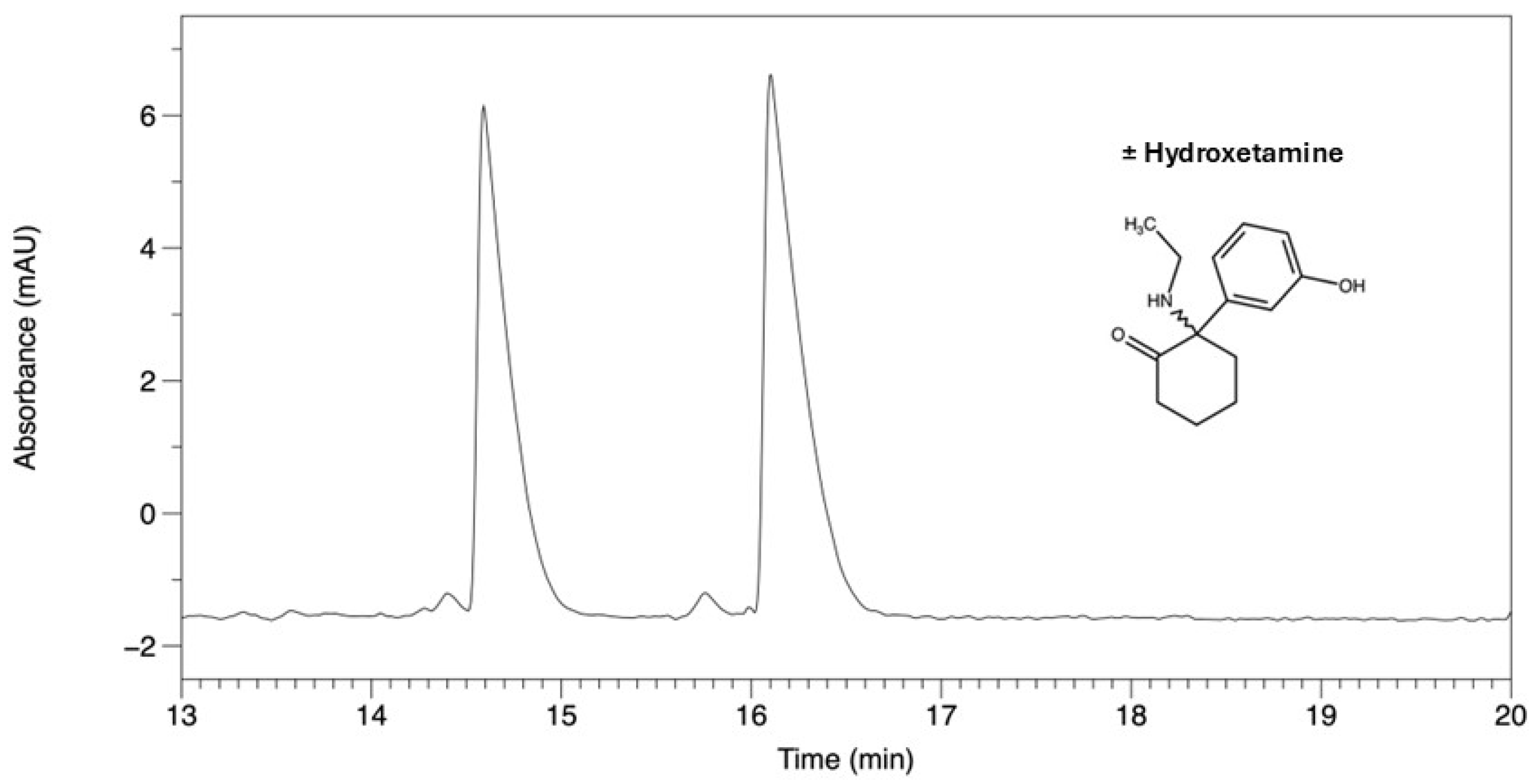 Separations 12 00044 g003