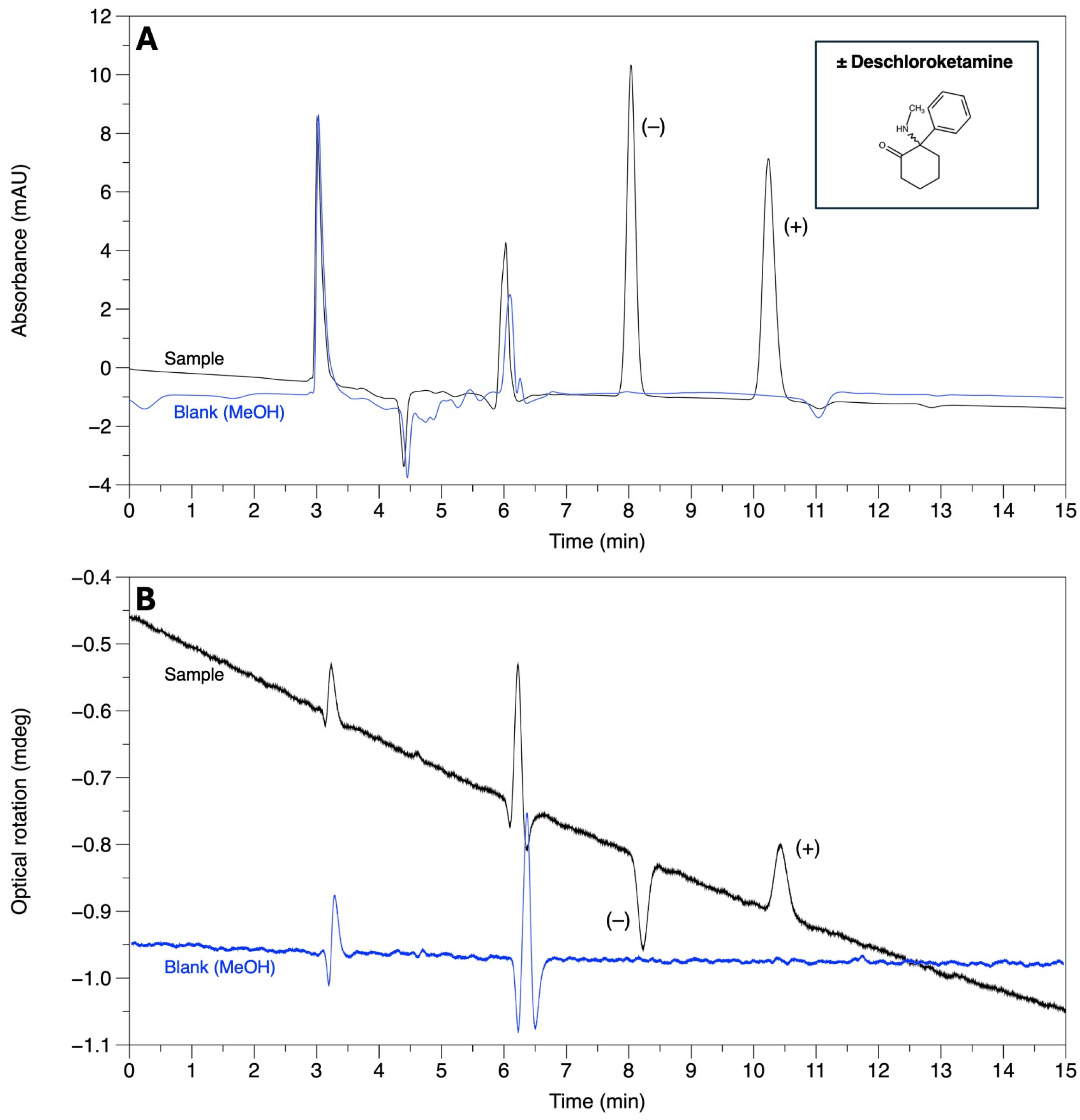 Separations 12 00044 g007
