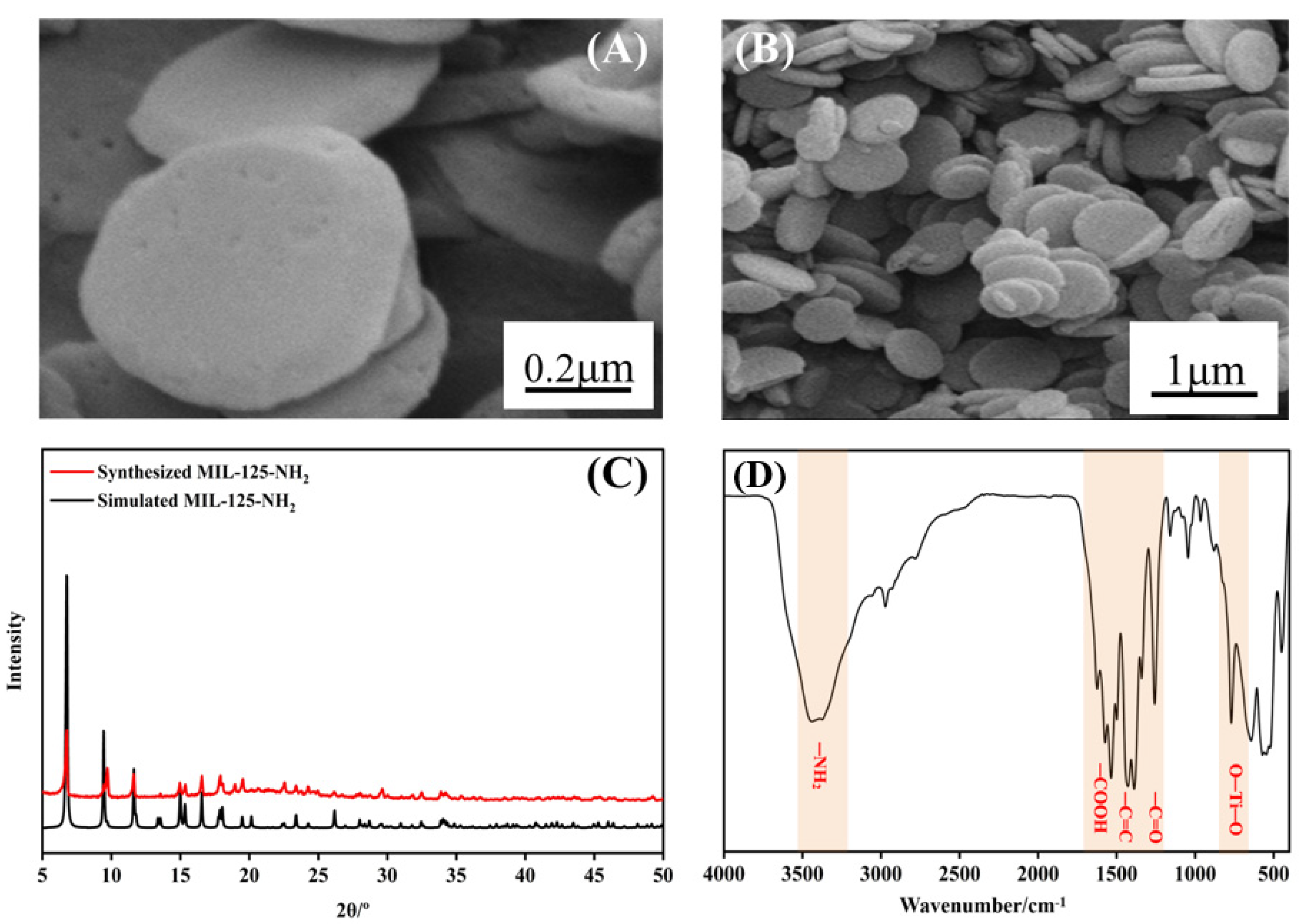 Separations 12 00062 g002