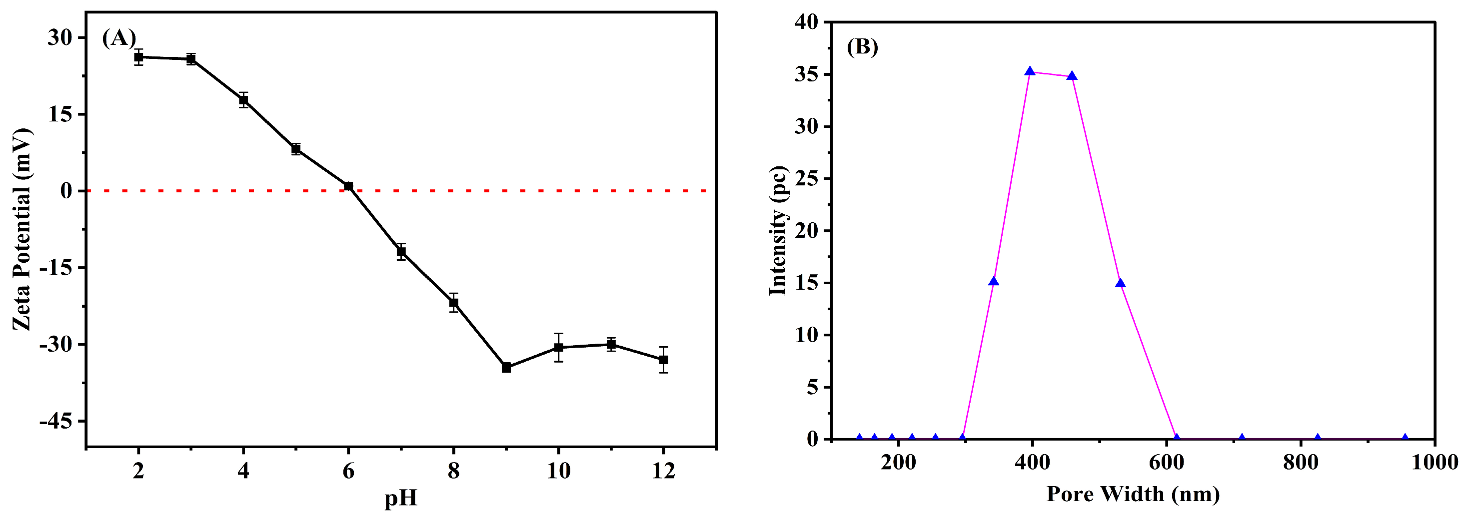 Separations 12 00062 g003