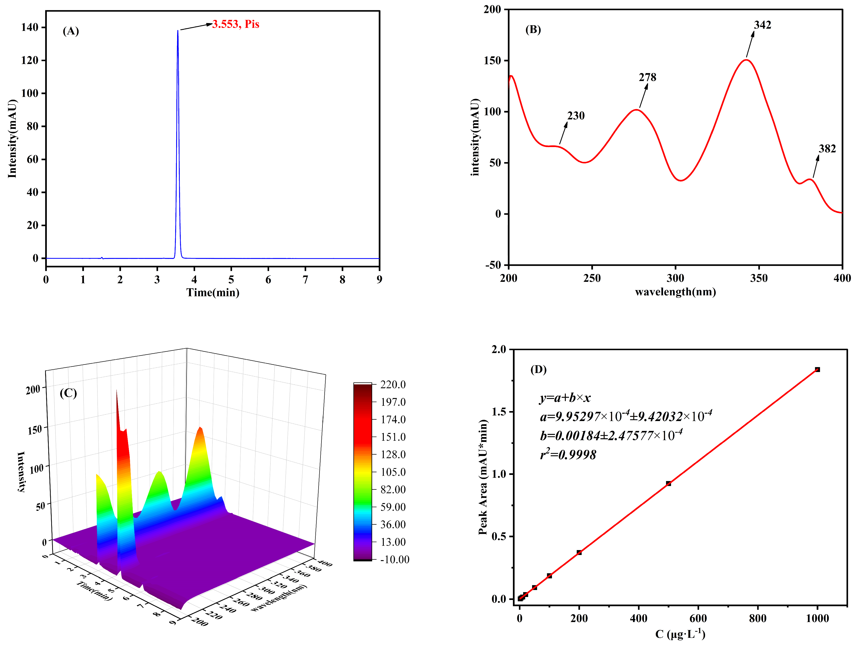 Separations 12 00062 g005