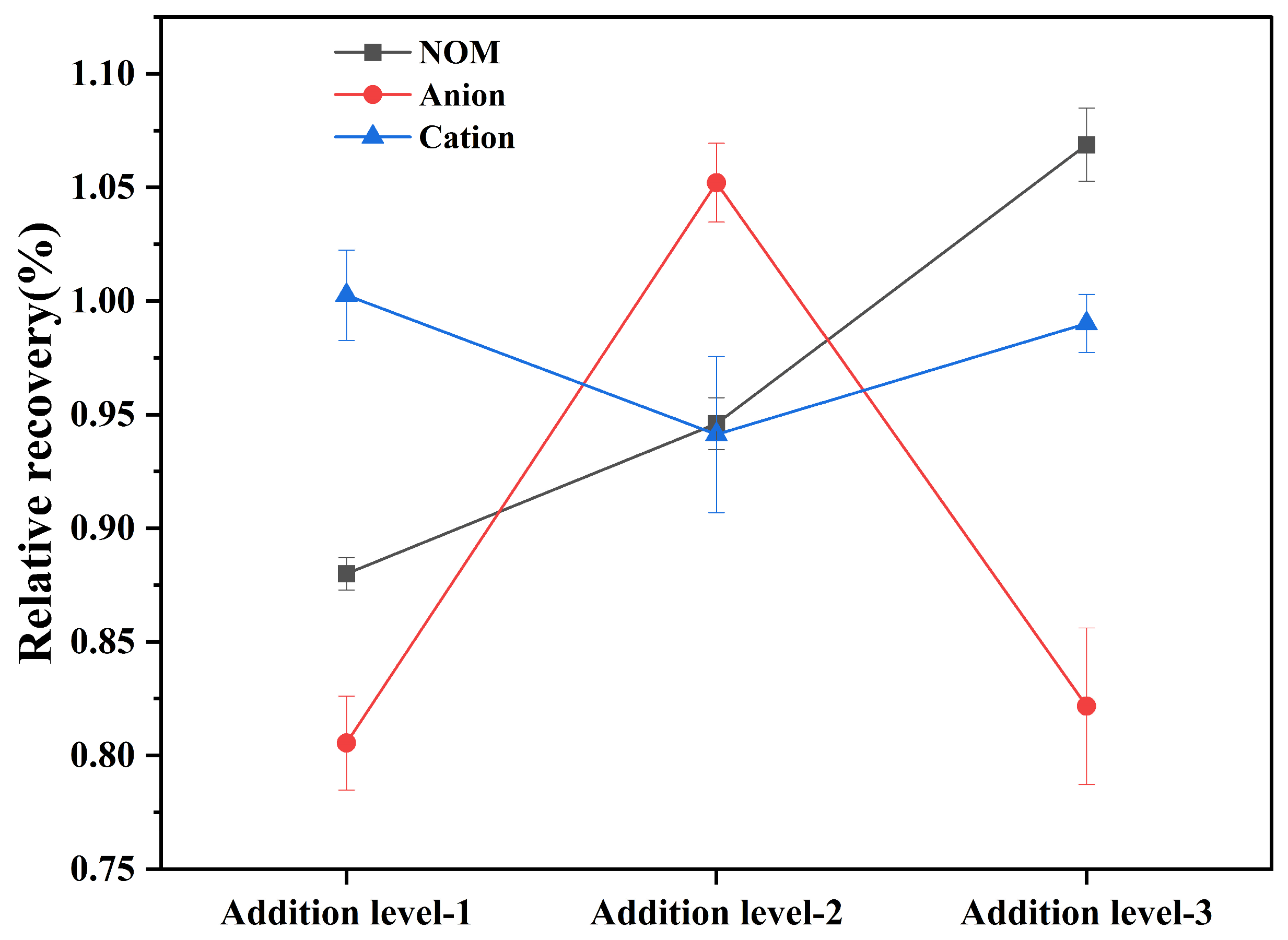 Separations 12 00062 g008