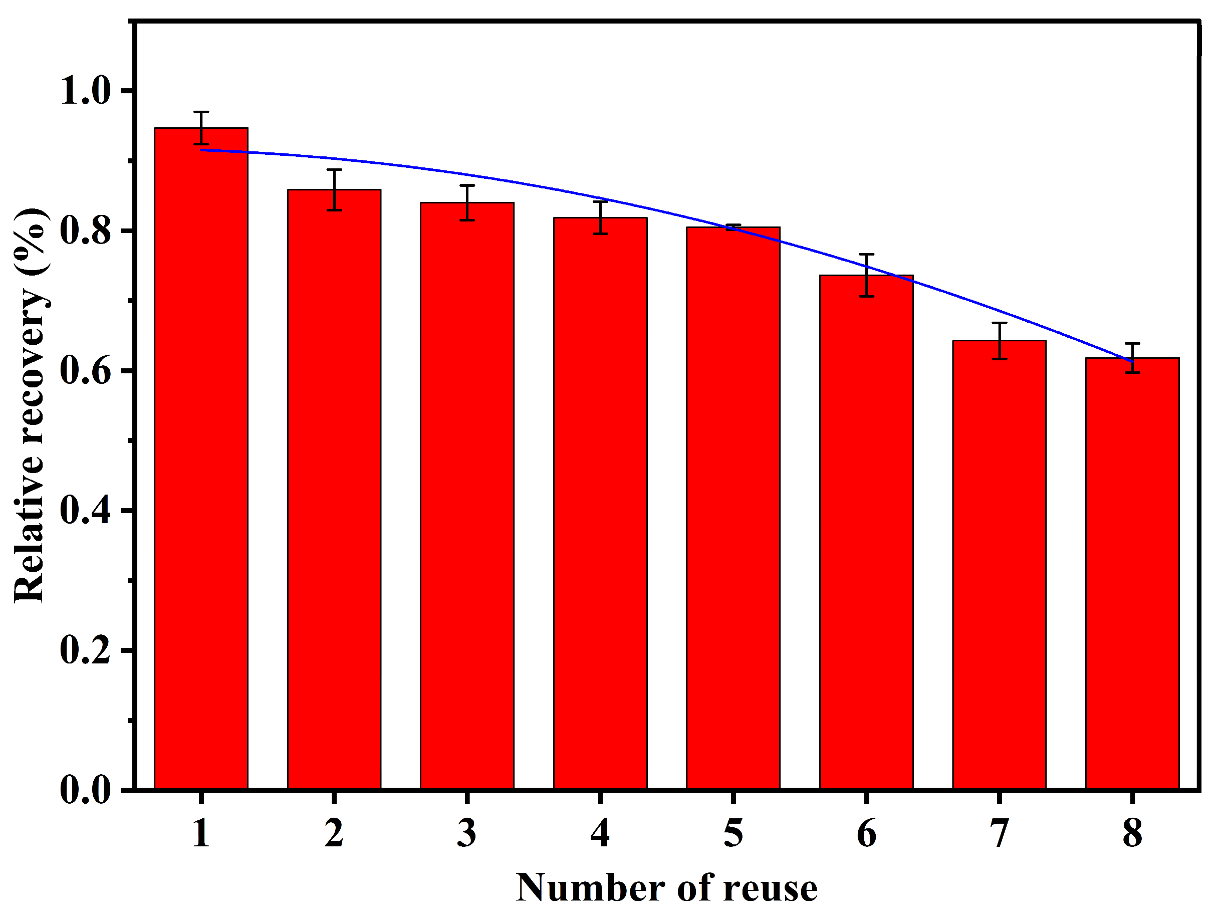 Separations 12 00062 g009
