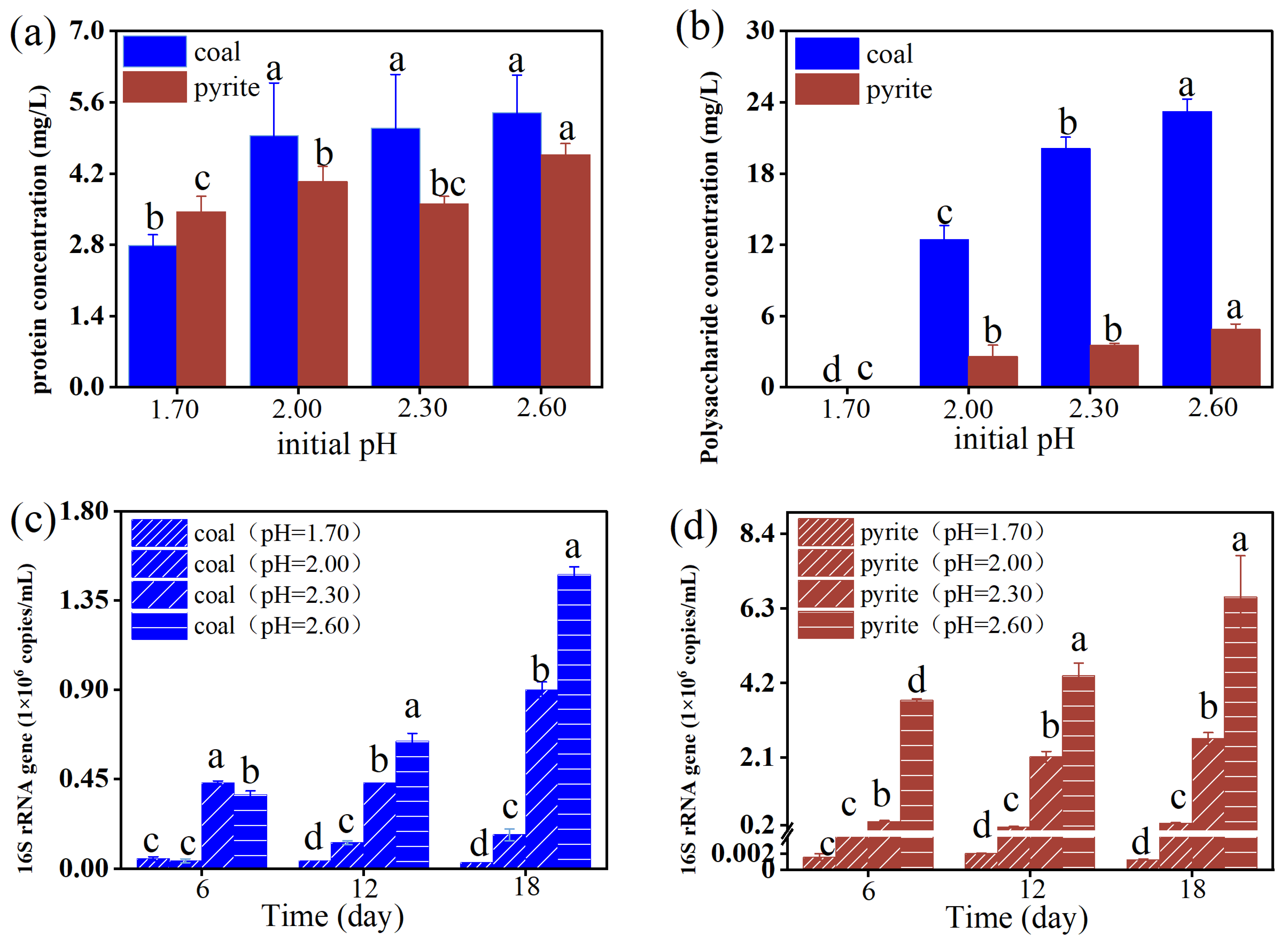 Separations 12 00066 g004