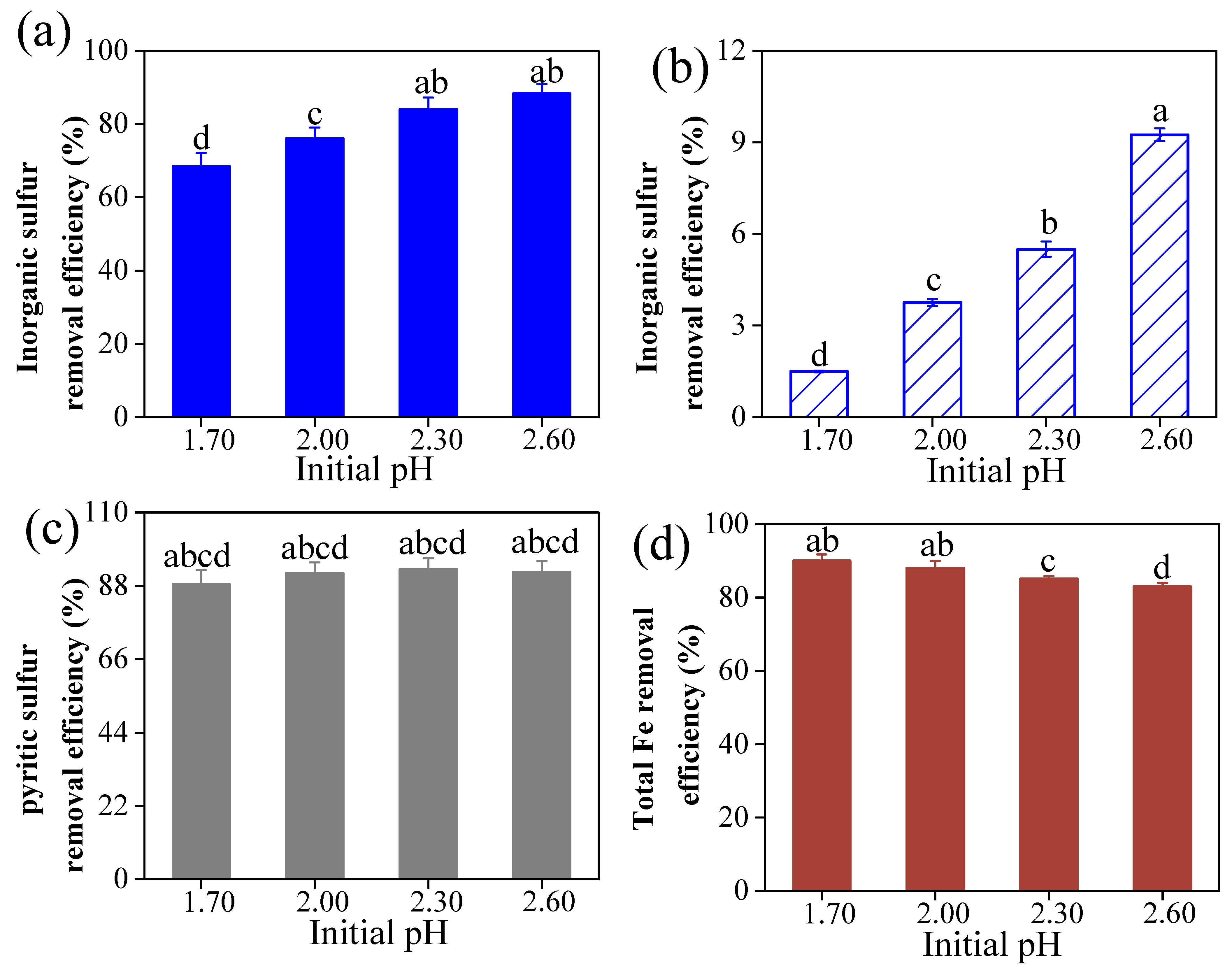 Separations 12 00066 g005