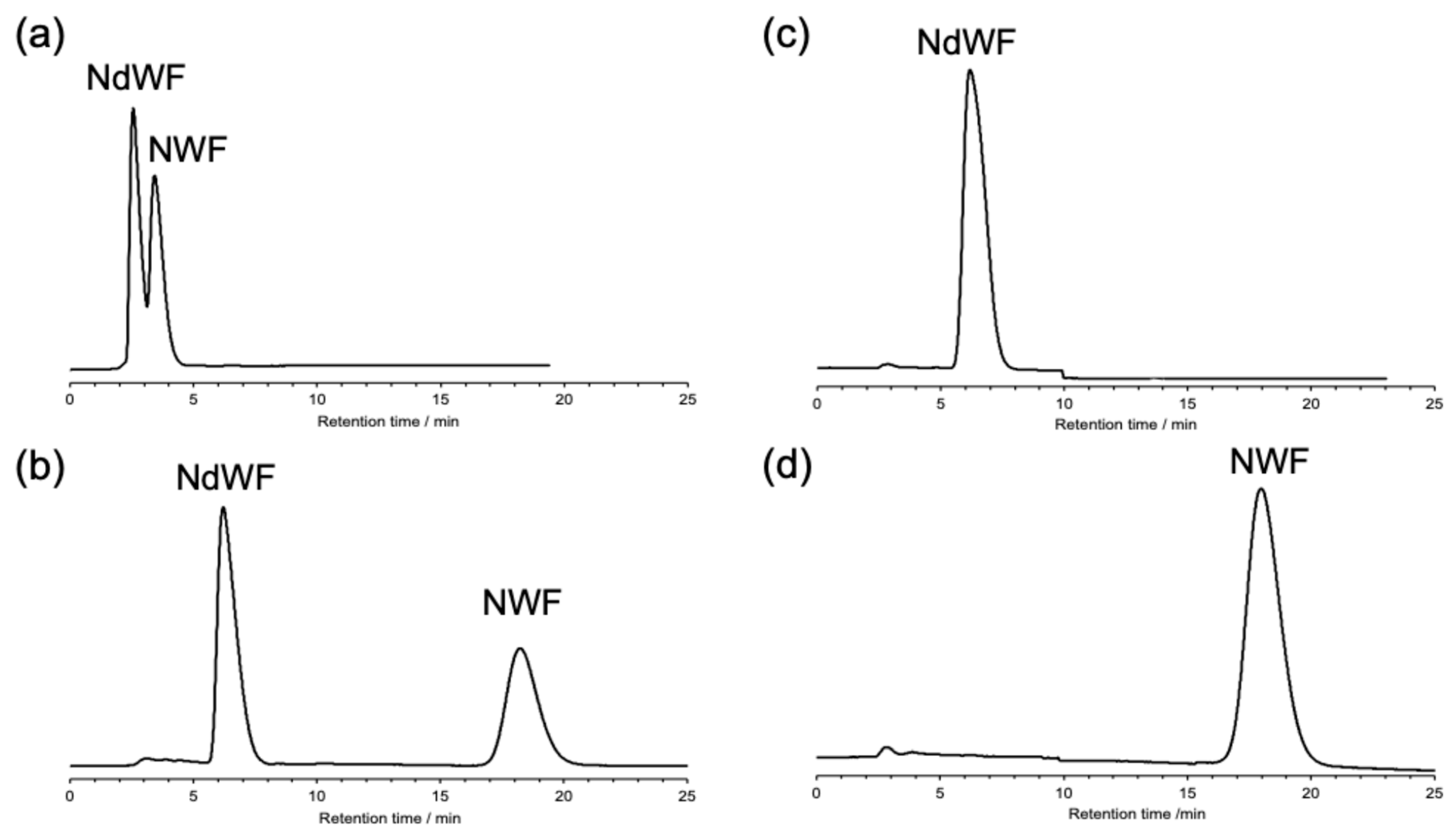 Separations 12 00067 g002