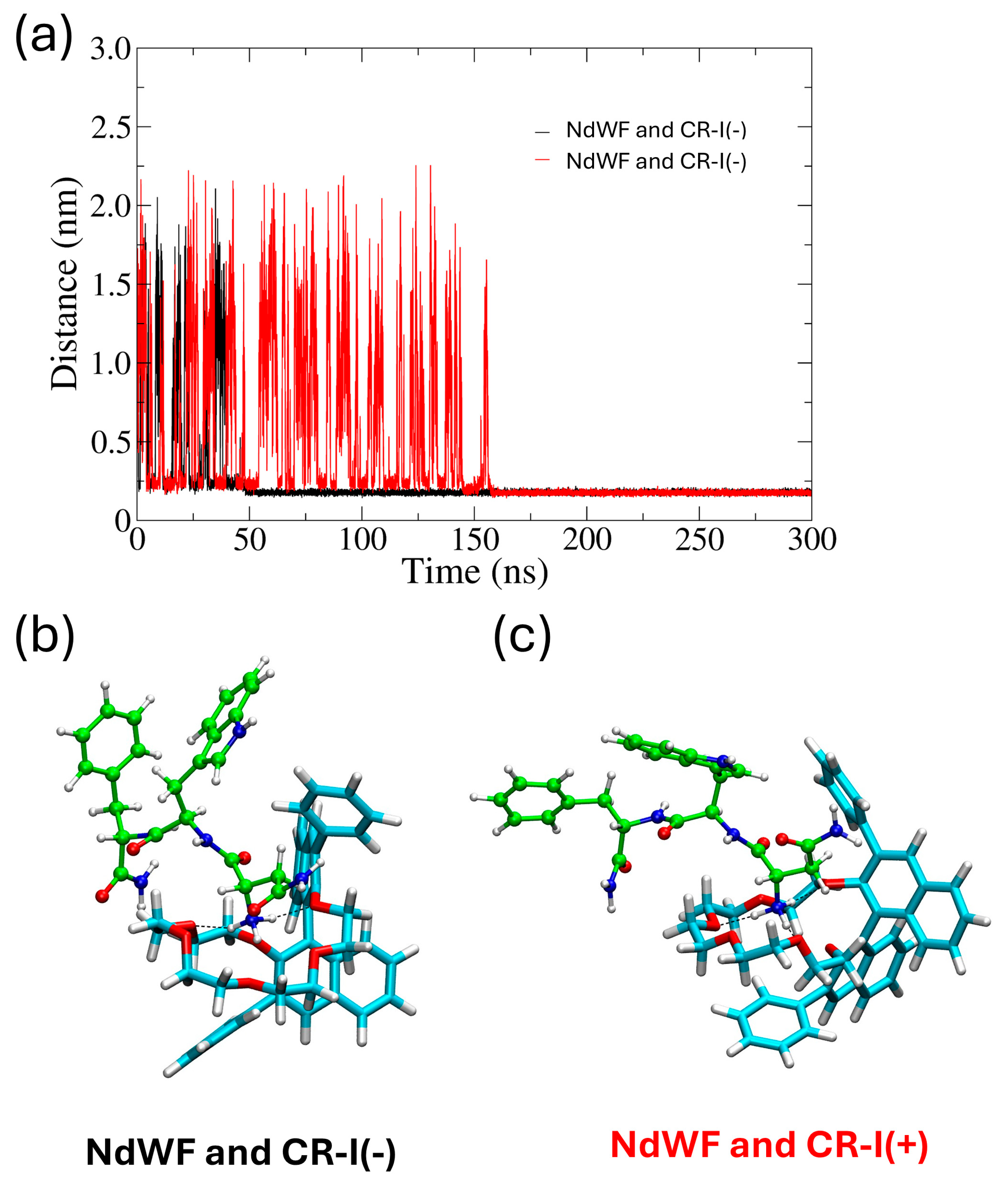 Separations 12 00067 g003
