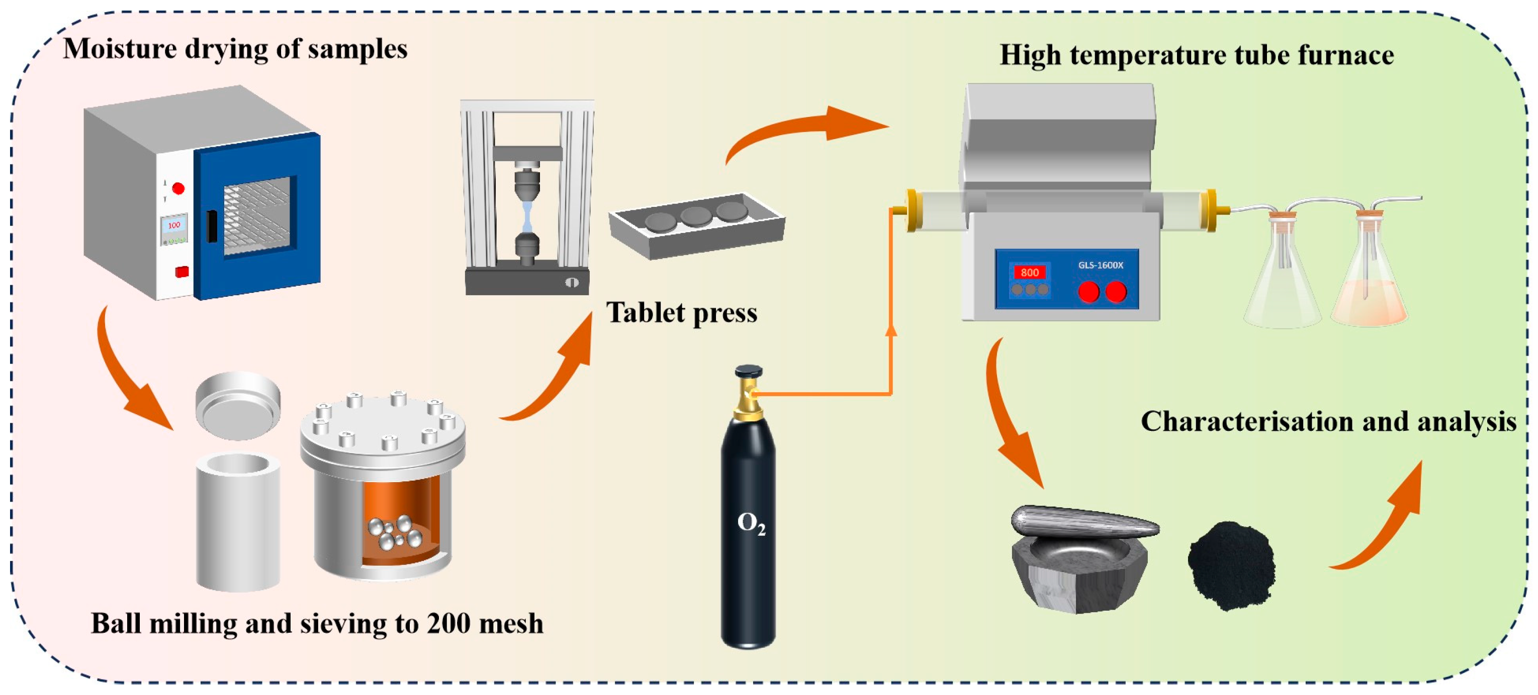 Separations 12 00069 g003