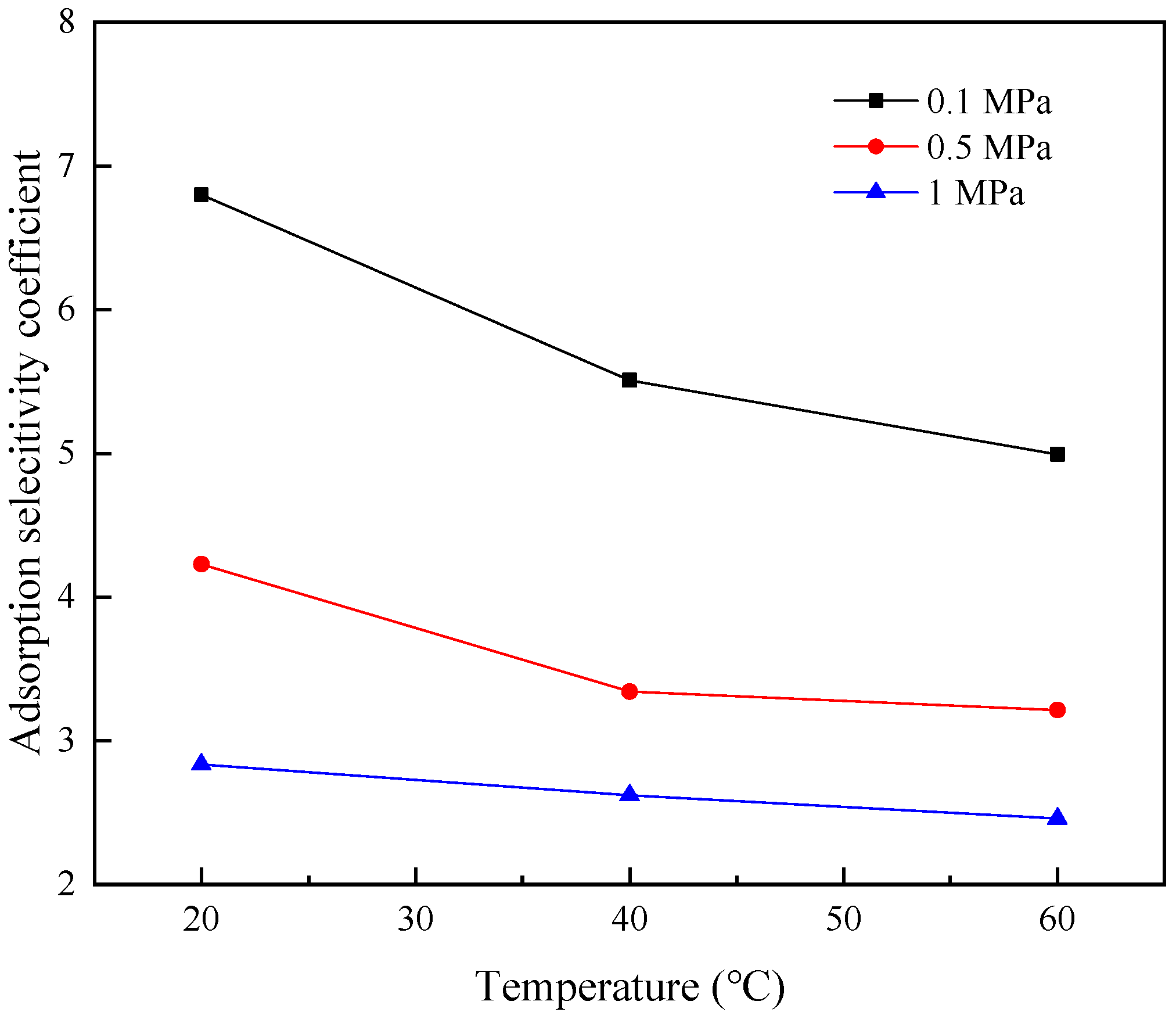 Separations 12 00075 g007