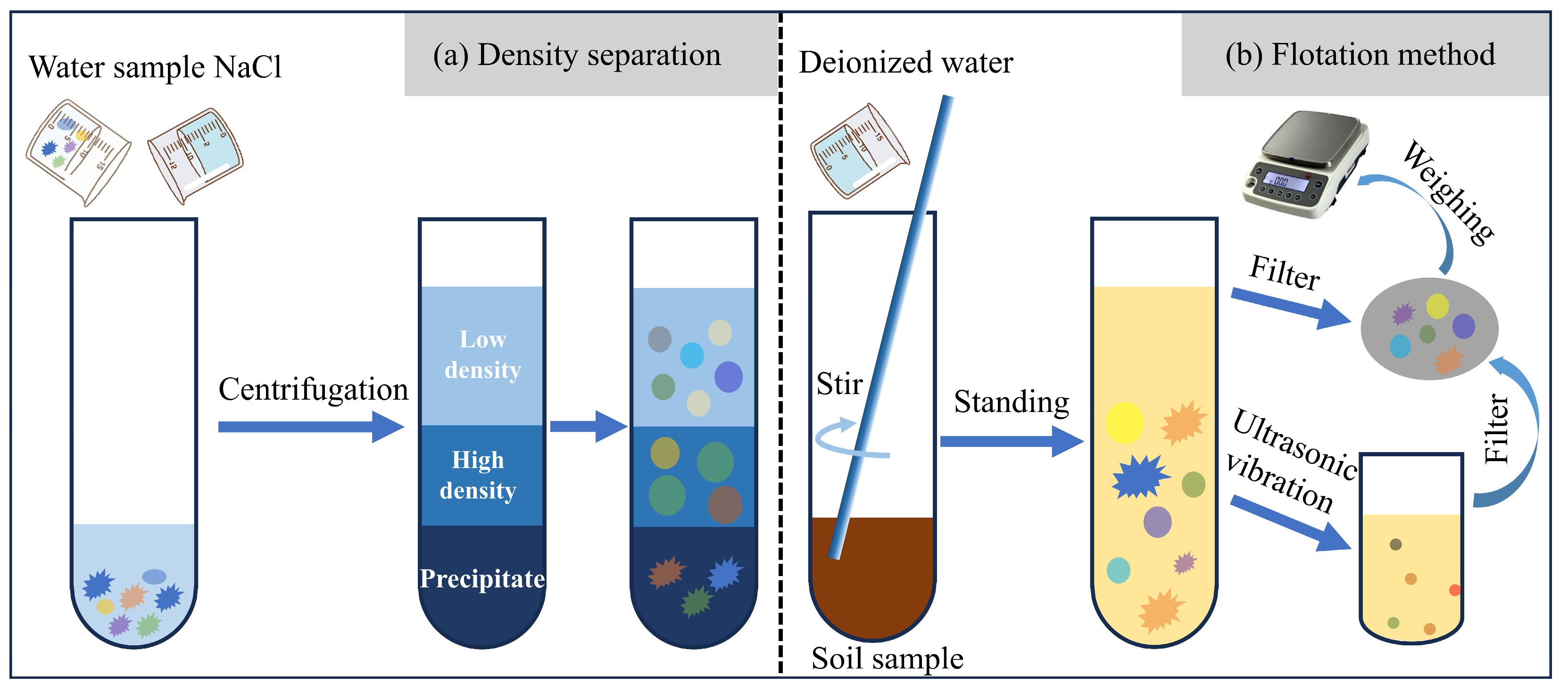 Separations 12 00082 g003