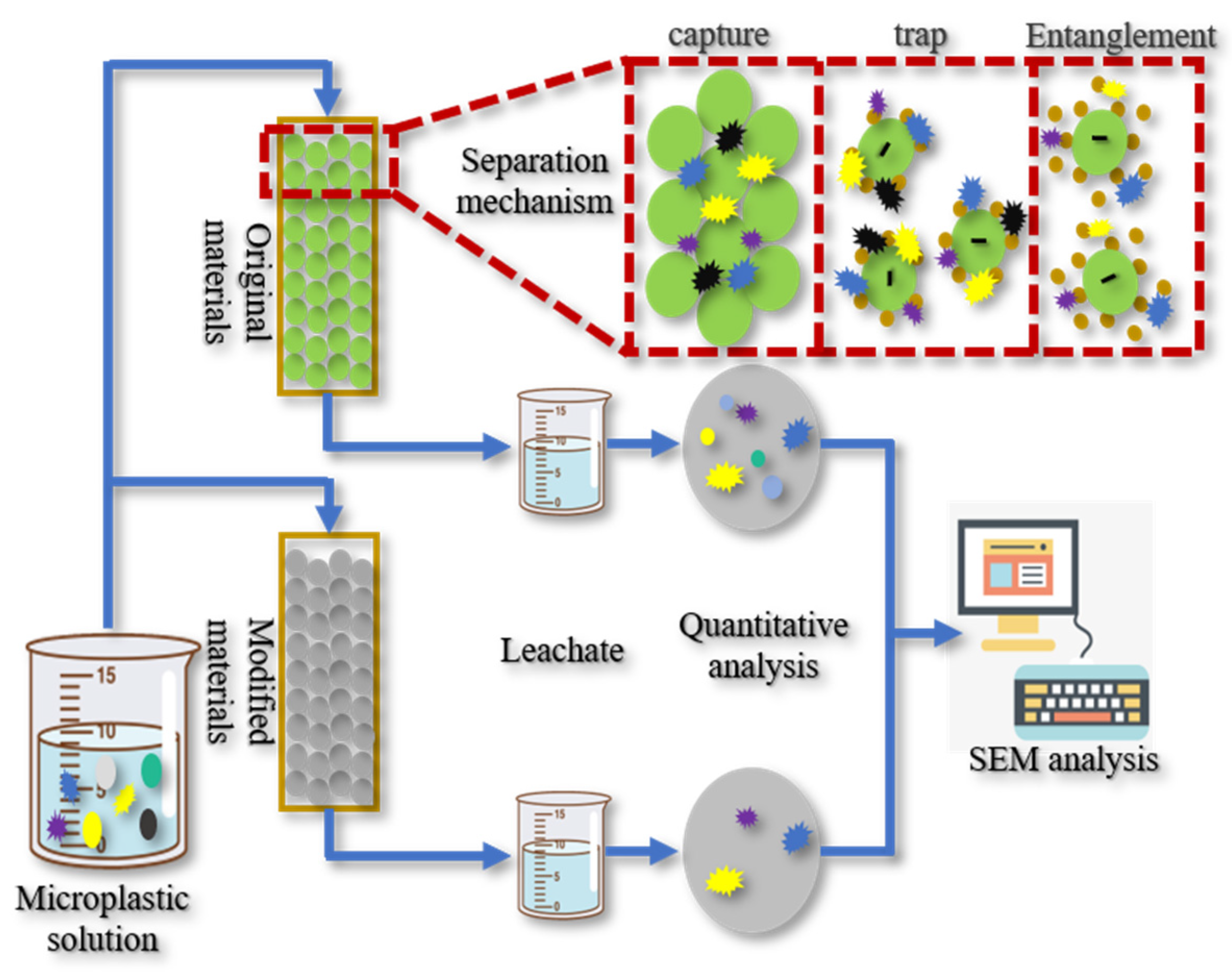 Separations 12 00082 g004