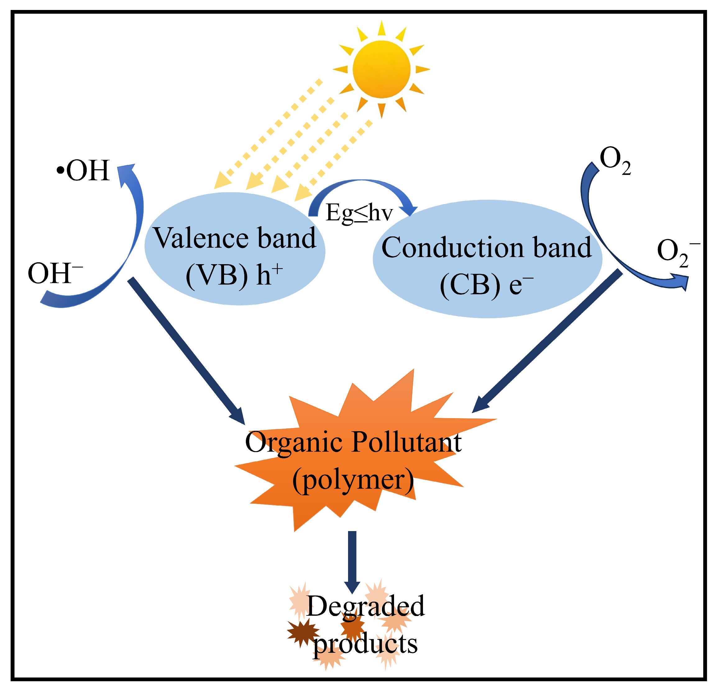 Separations 12 00082 g005