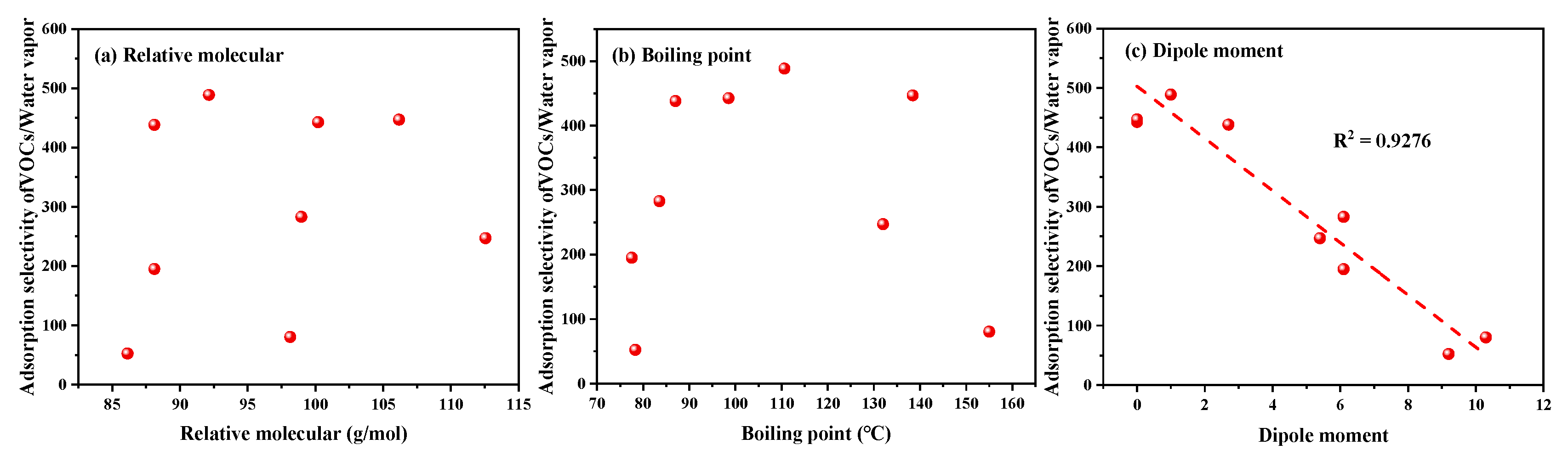 Separations 12 00086 g007