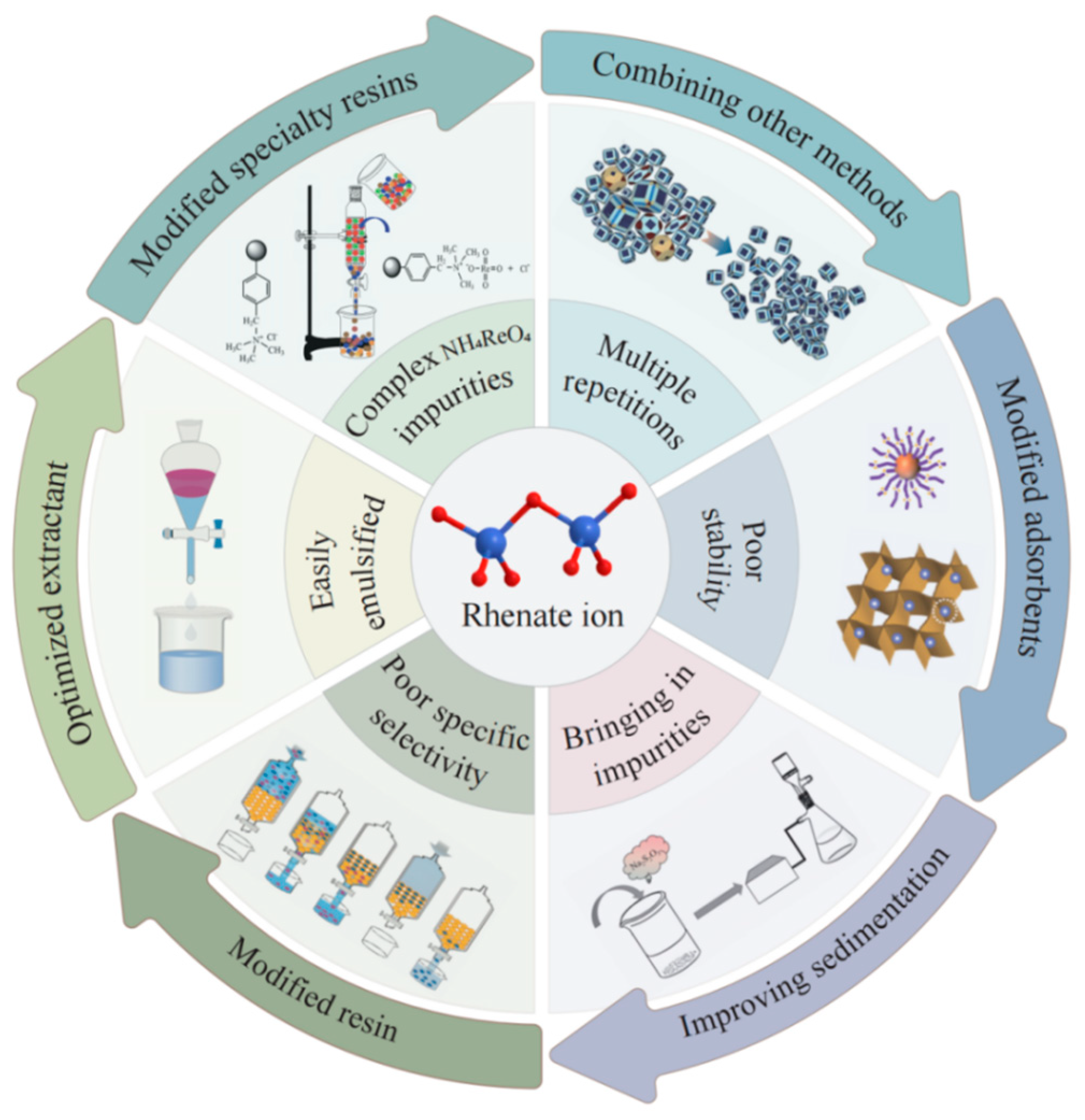 Separations 12 00089 g002