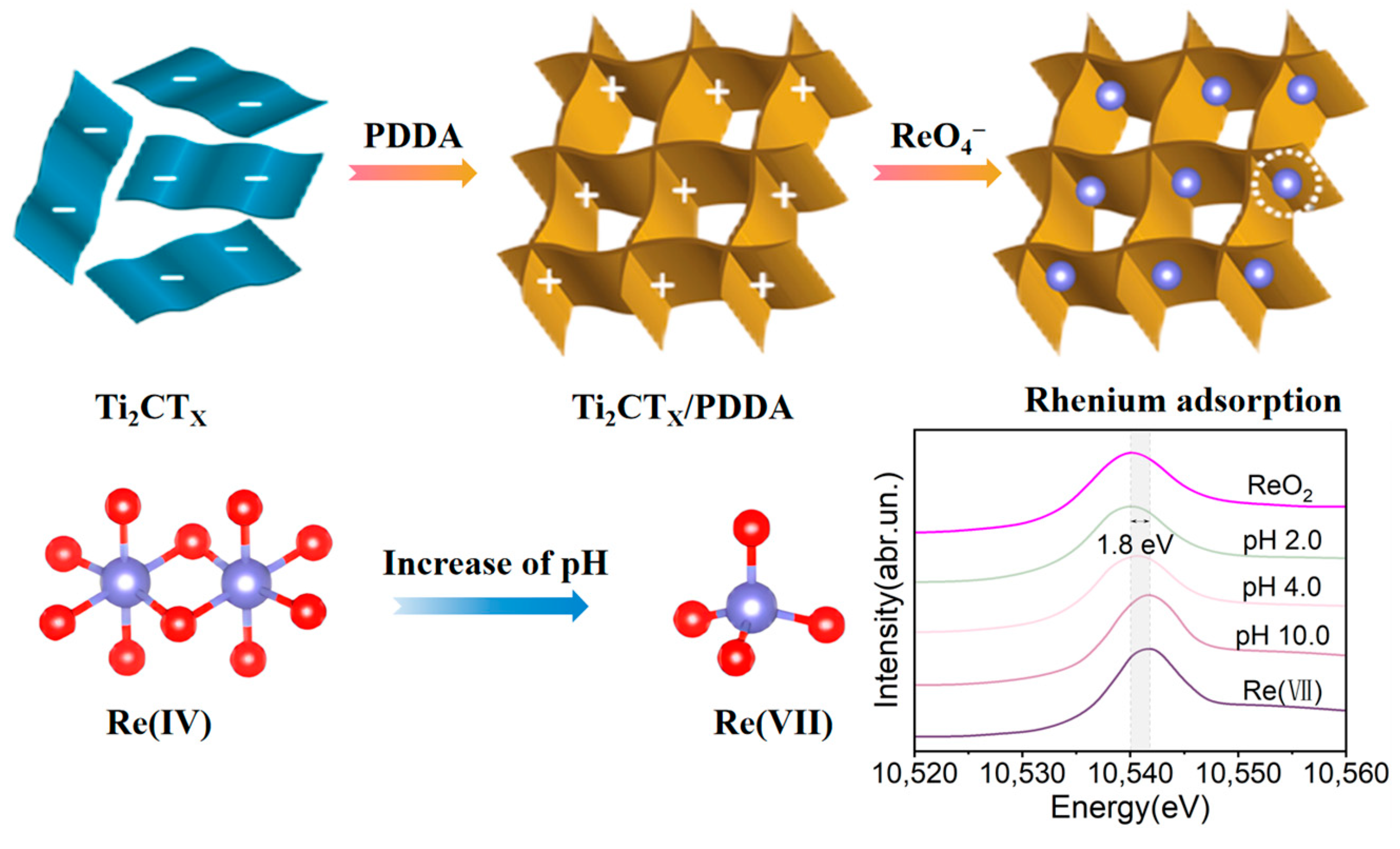 Separations 12 00089 g008