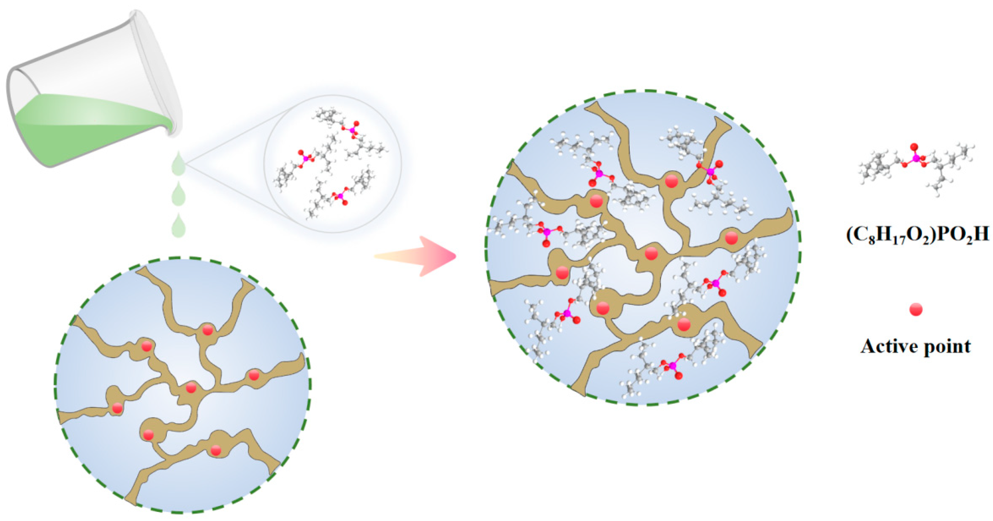 Separations 12 00089 g013