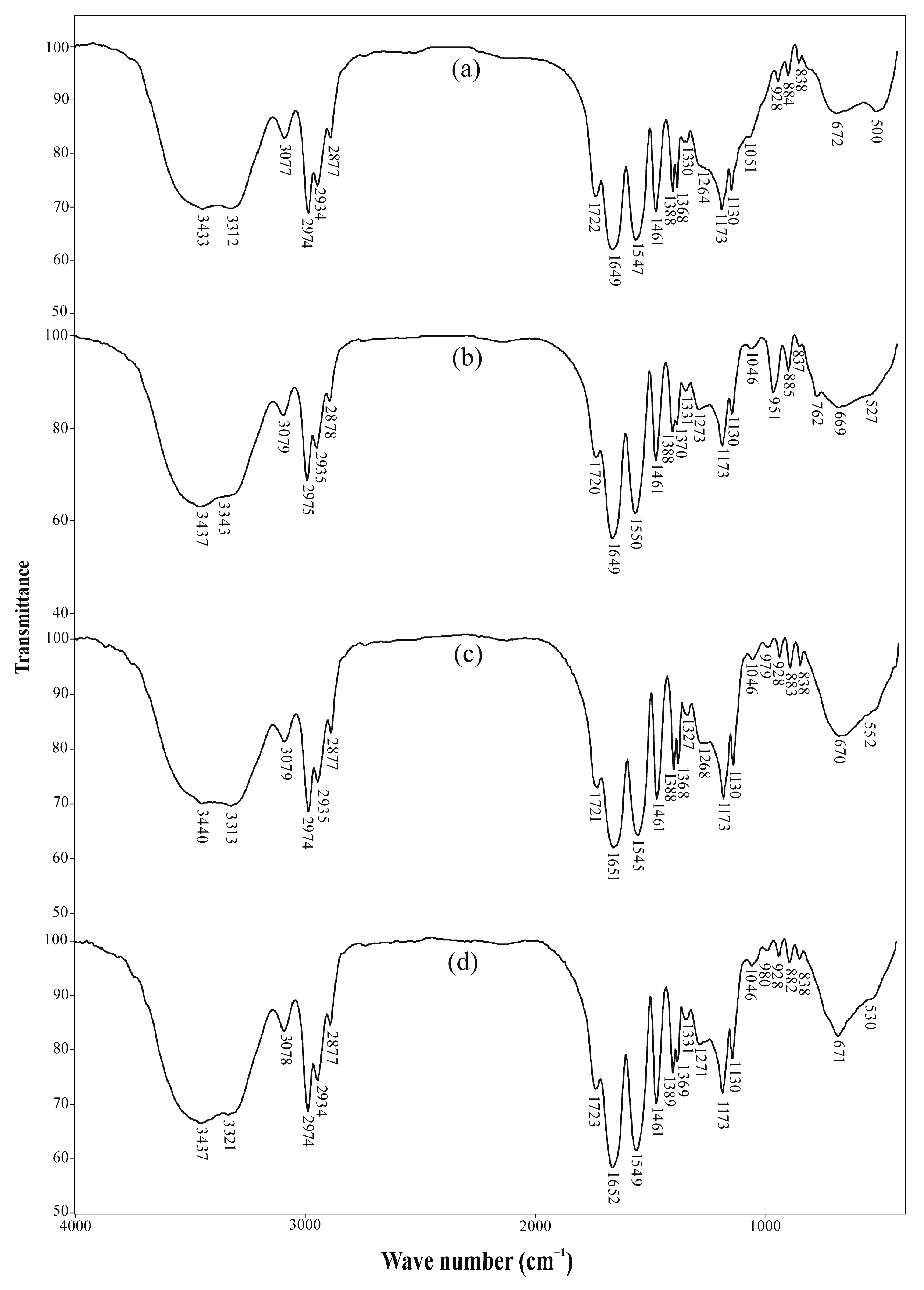 Separations 12 00100 g001