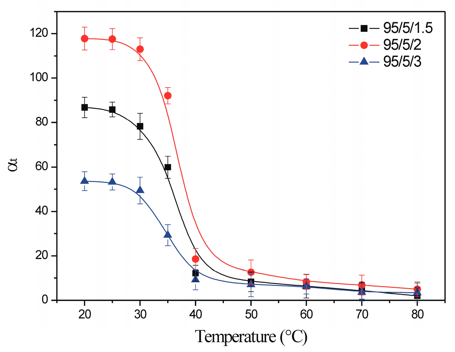 Separations 12 00100 g005