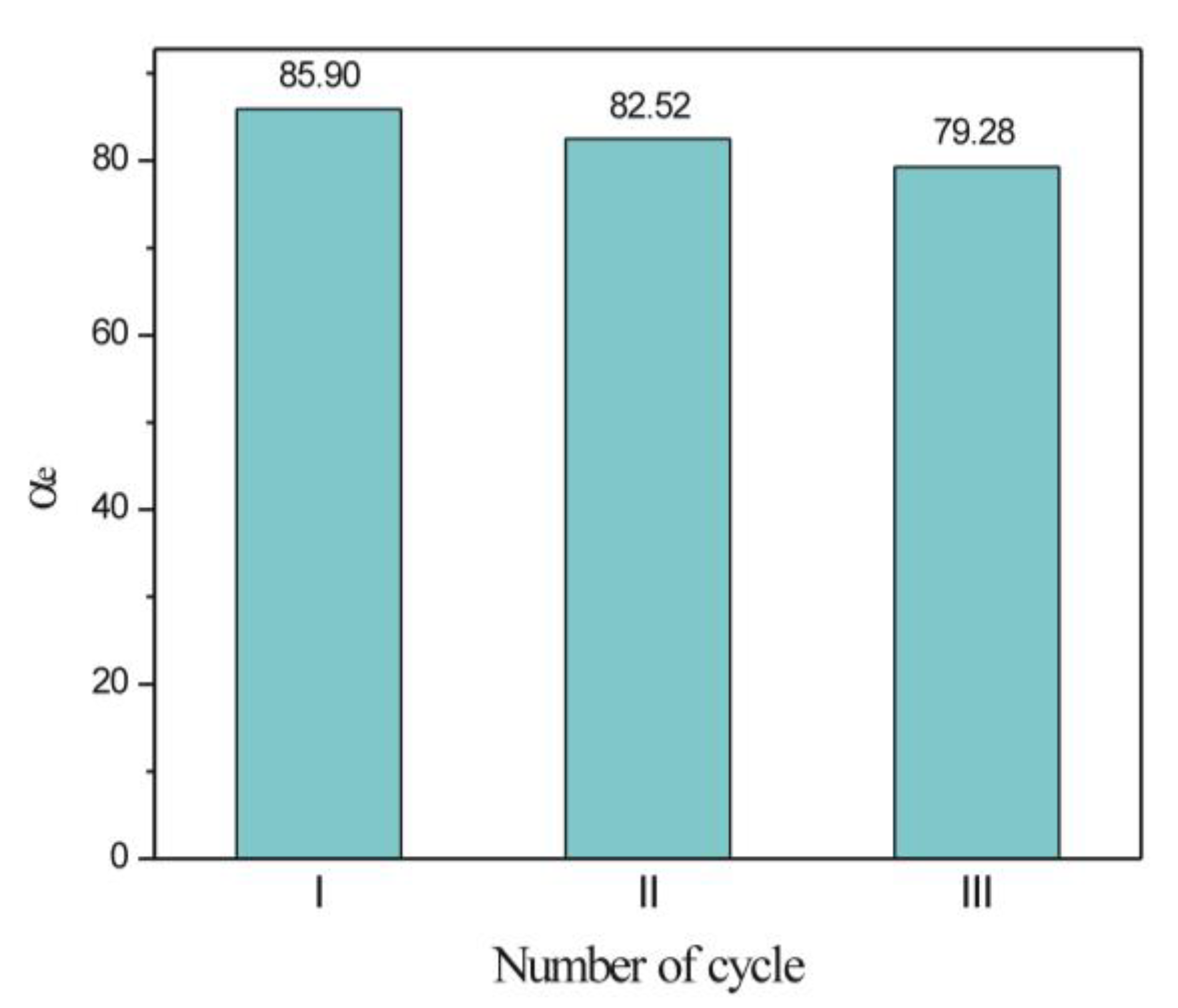 Separations 12 00100 g006