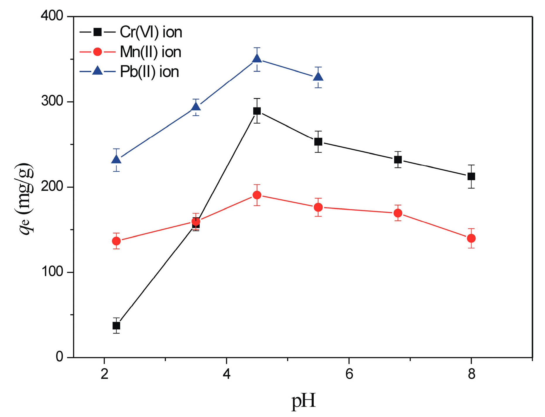 Separations 12 00100 g007