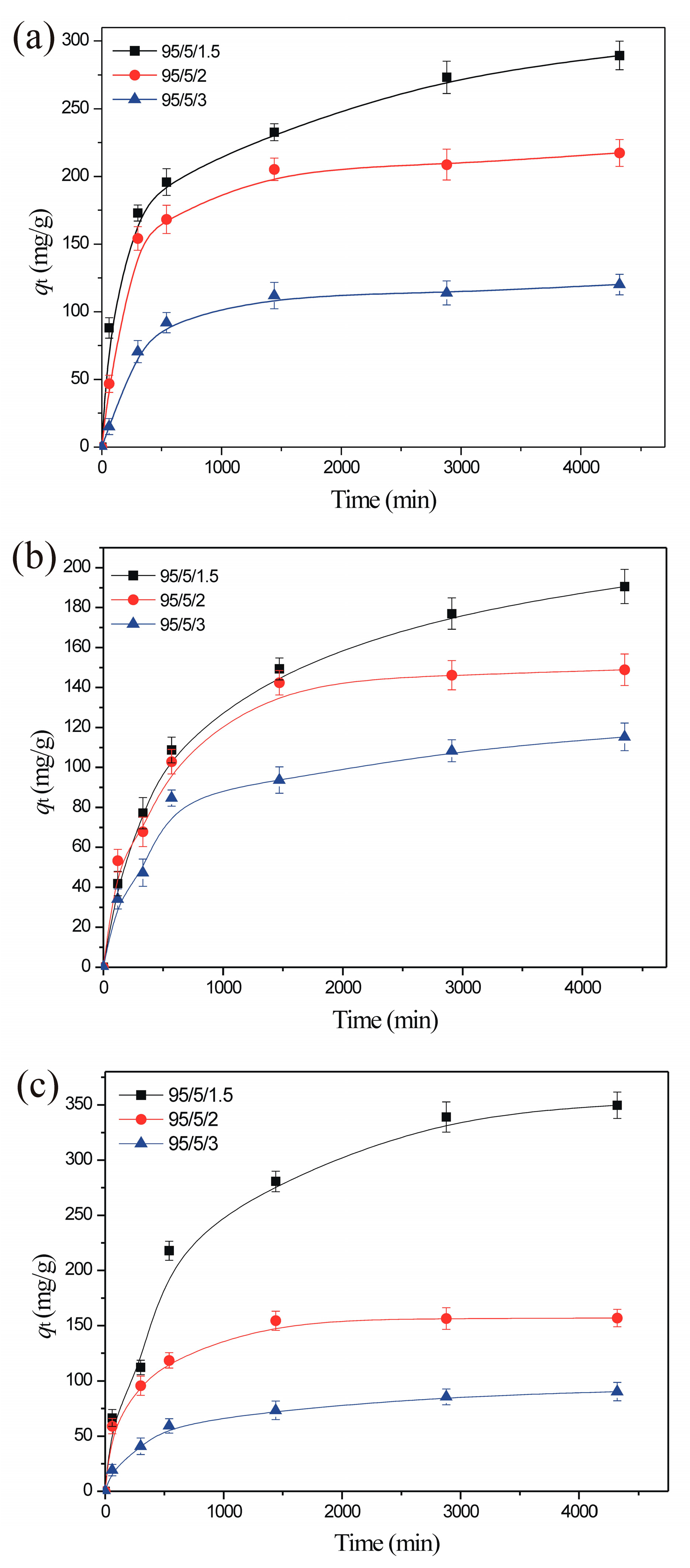 Separations 12 00100 g008
