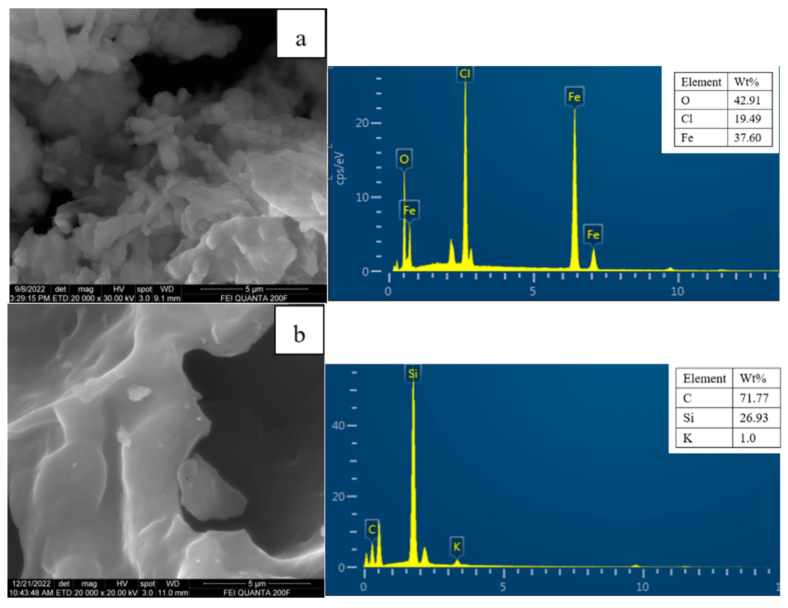 Separations 12 00101 g003a