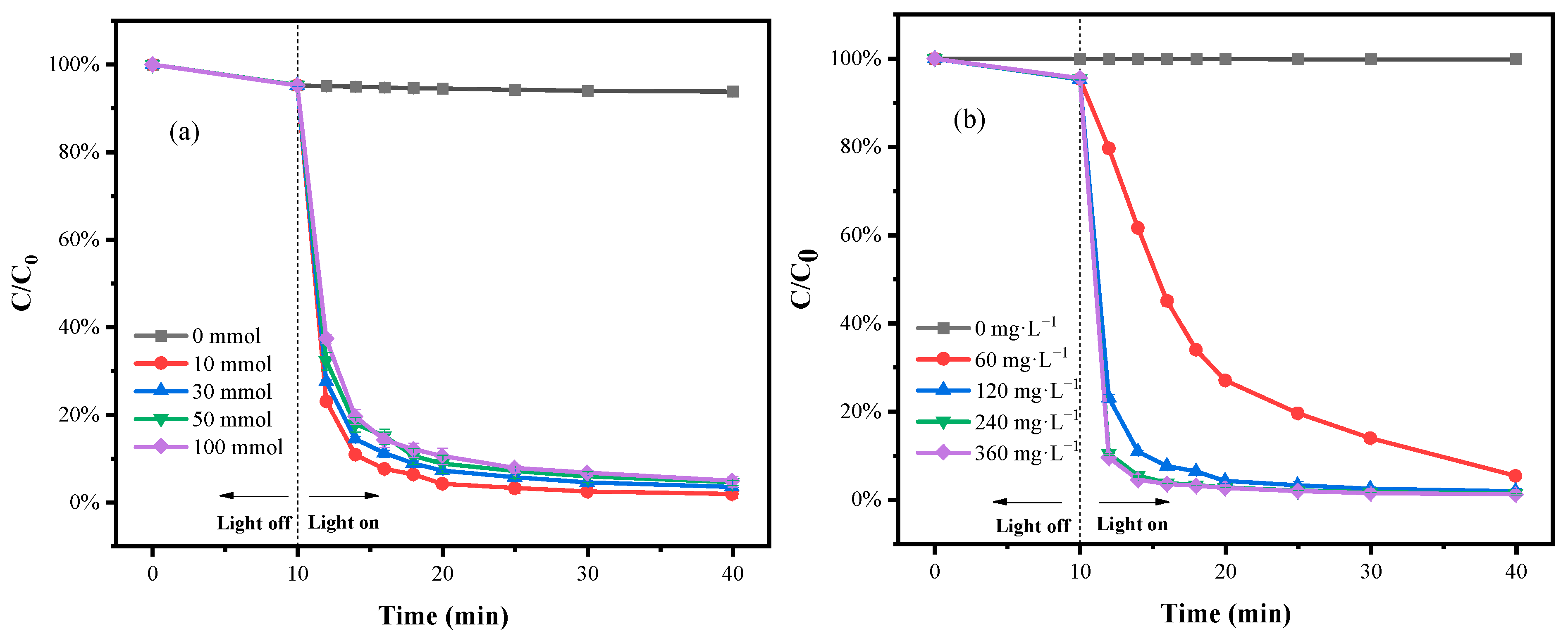Separations 12 00101 g004