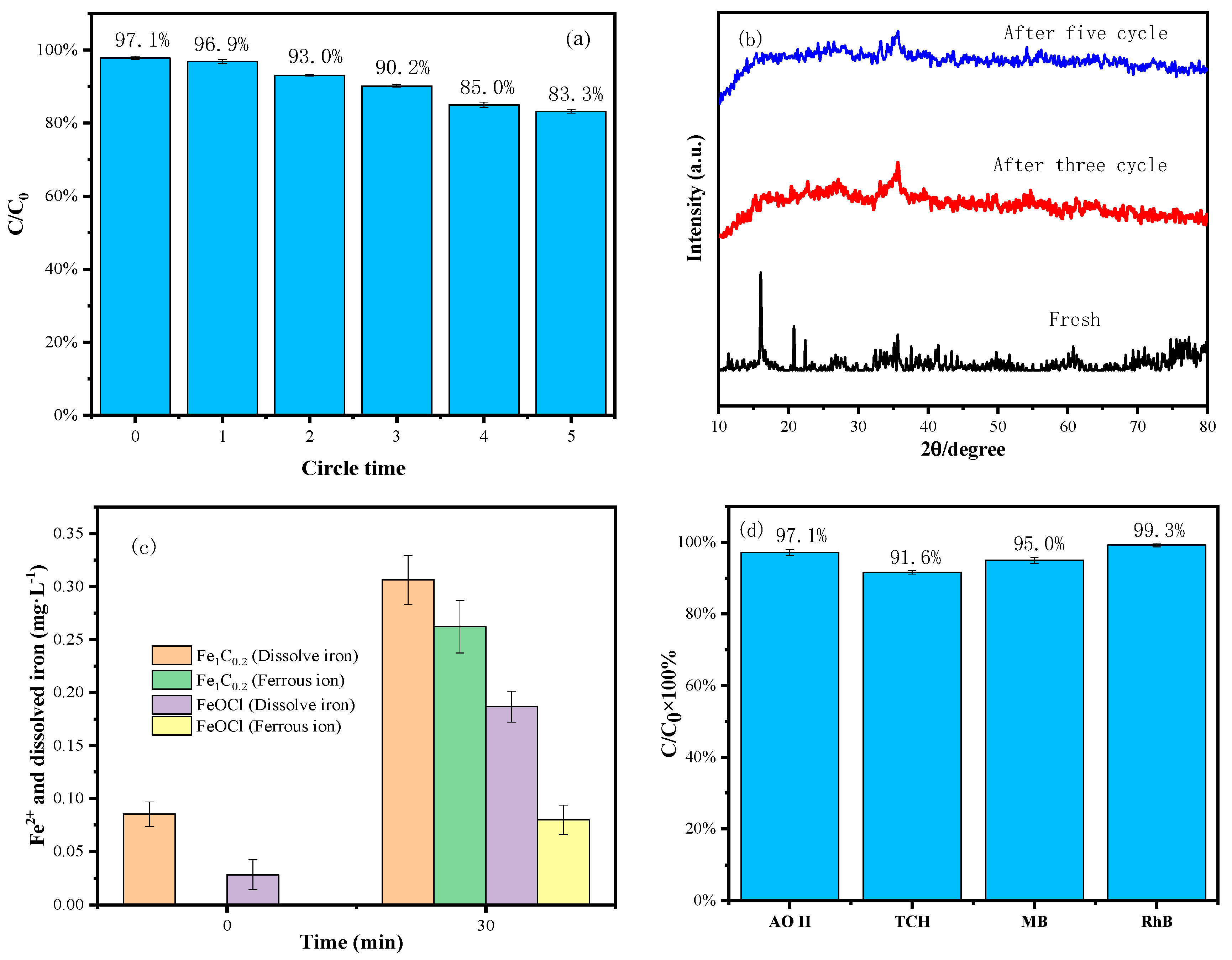 Separations 12 00101 g005