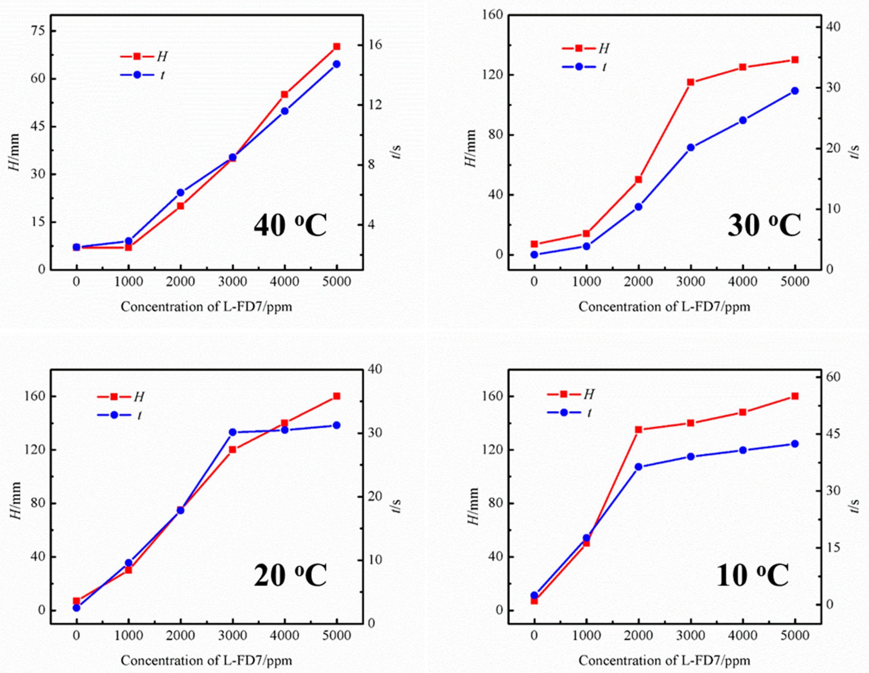 Separations 12 00102 g002