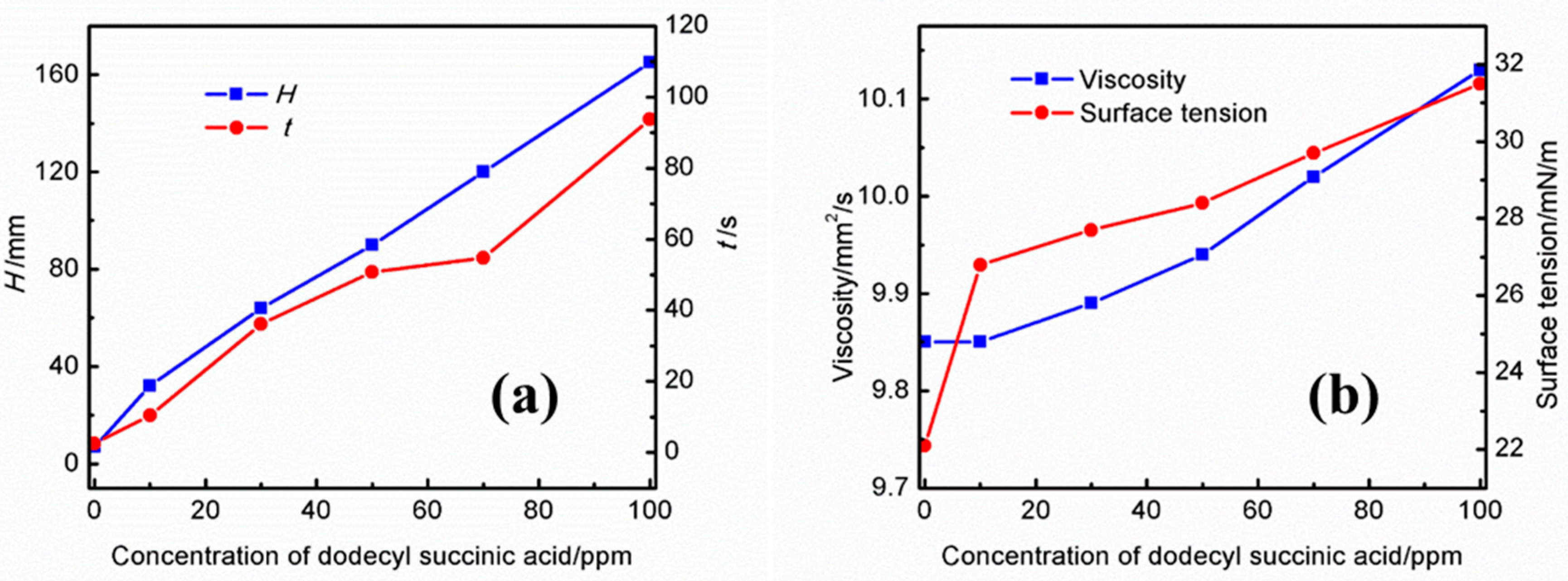 Separations 12 00102 g004