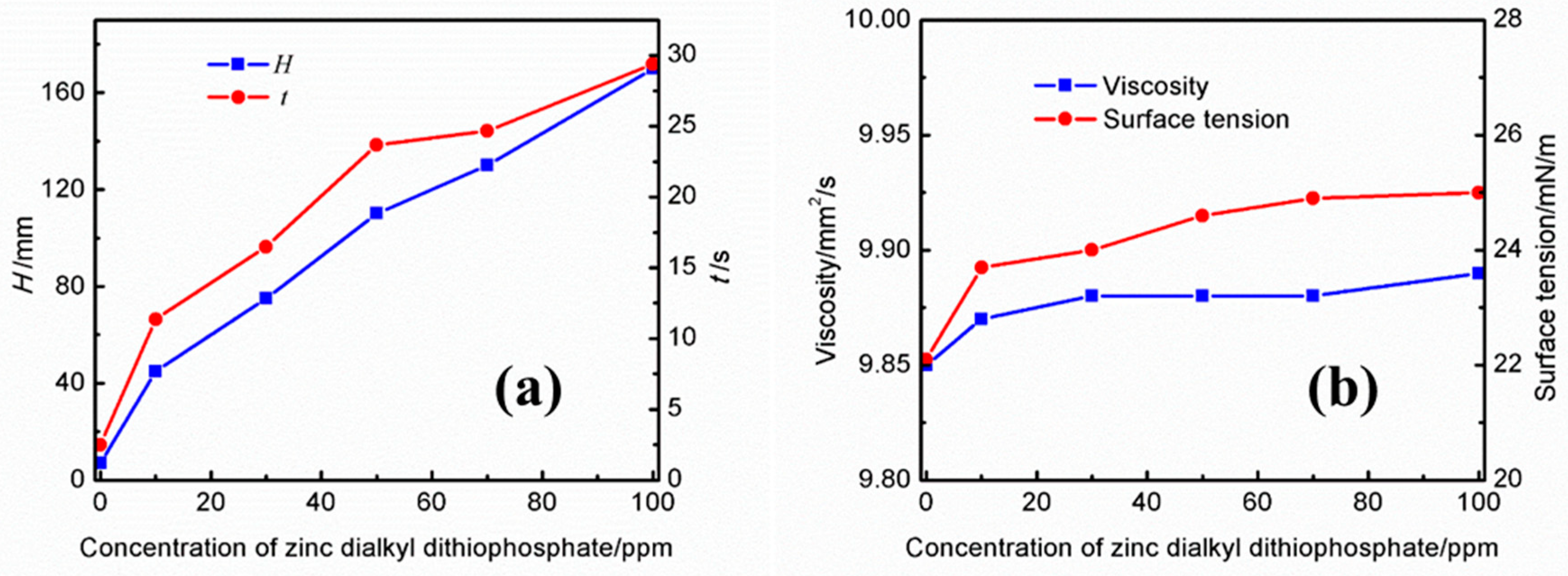 Separations 12 00102 g005