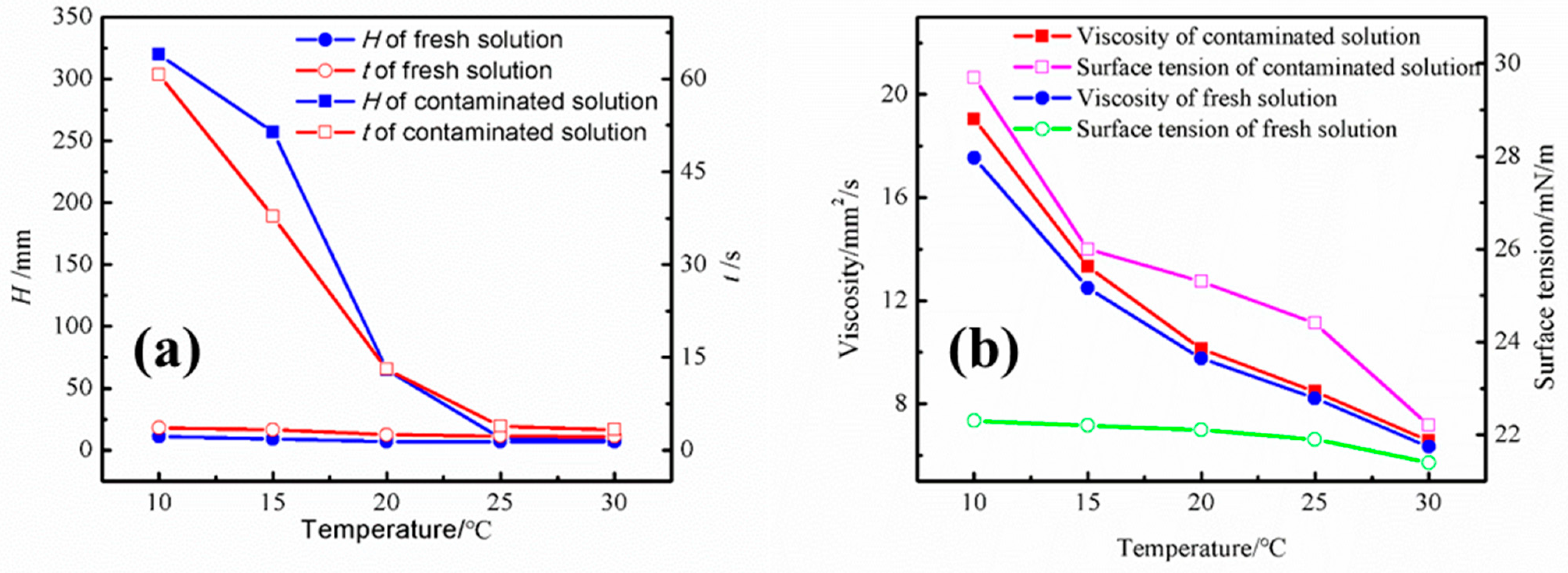 Separations 12 00102 g006