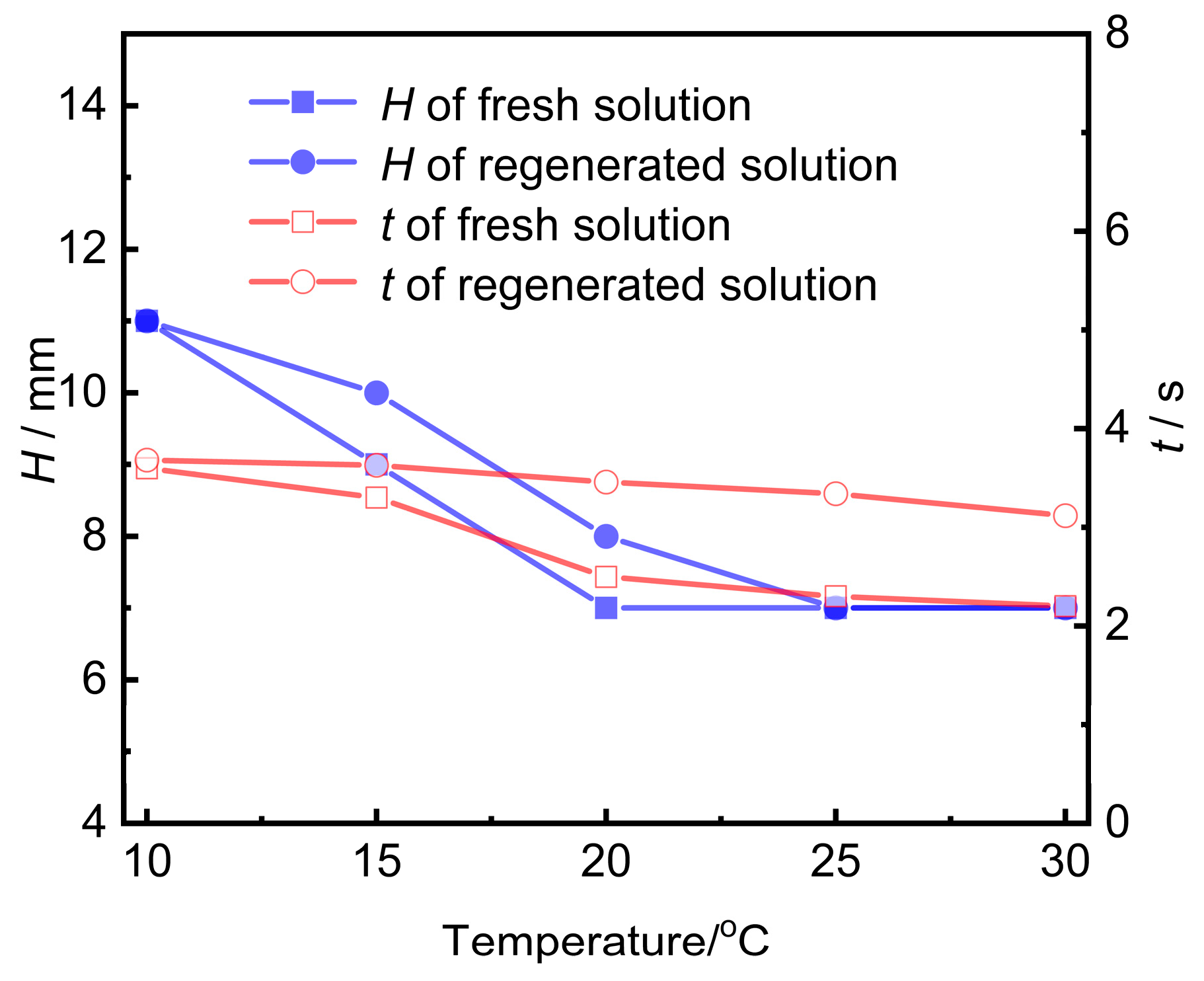Separations 12 00102 g007
