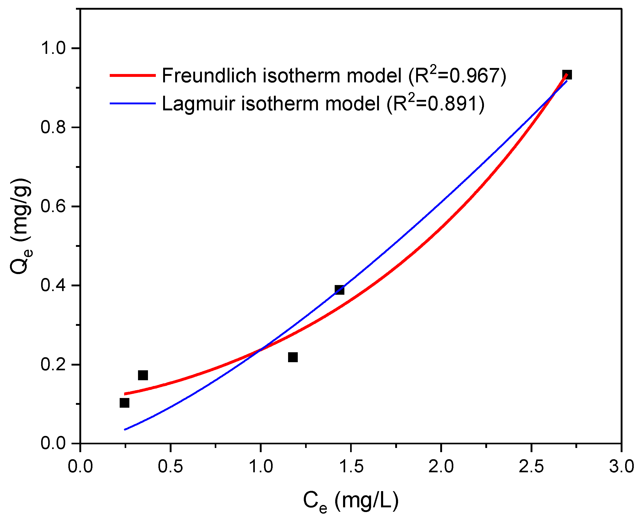 Separations 12 00103 g006