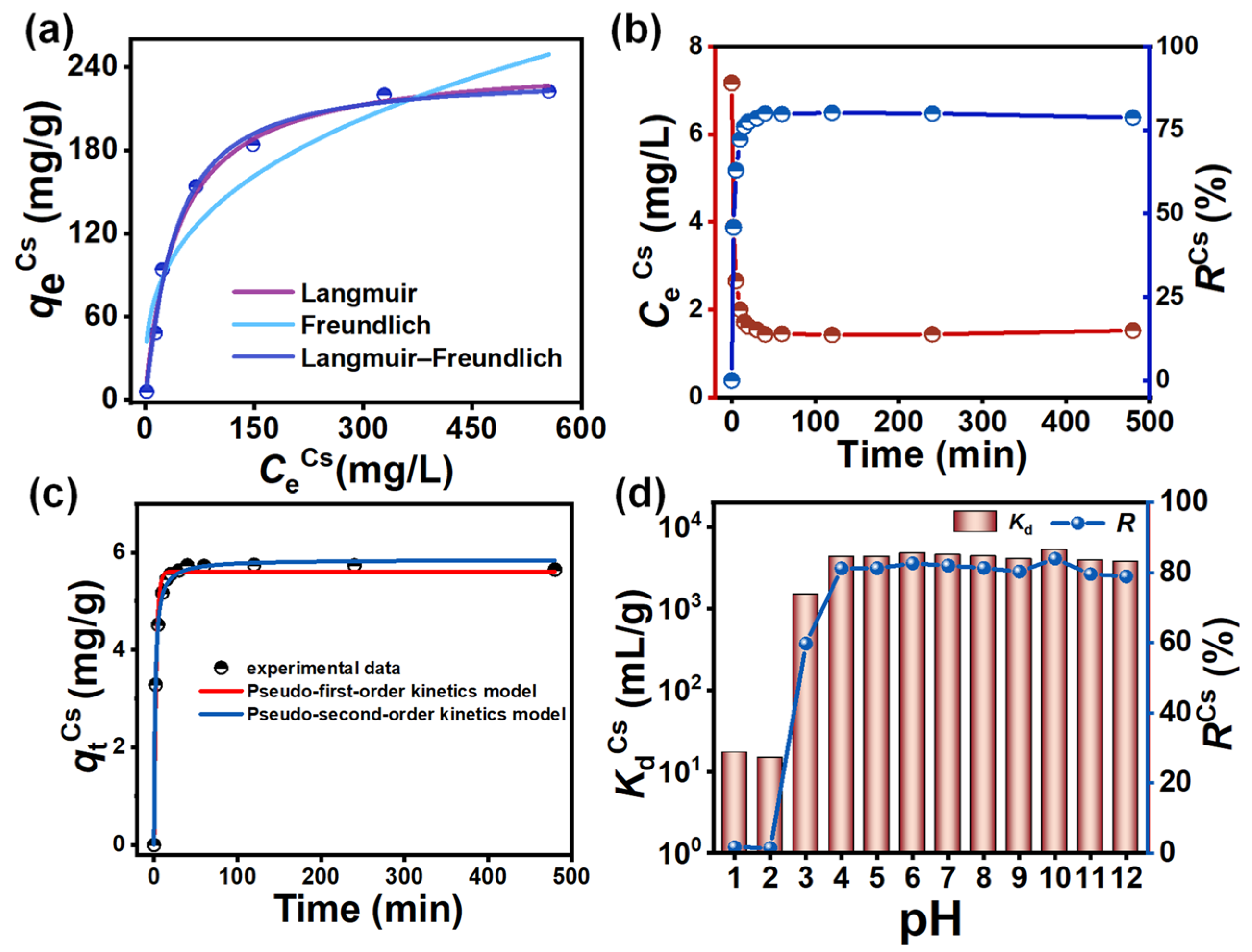 Separations 12 00104 g004