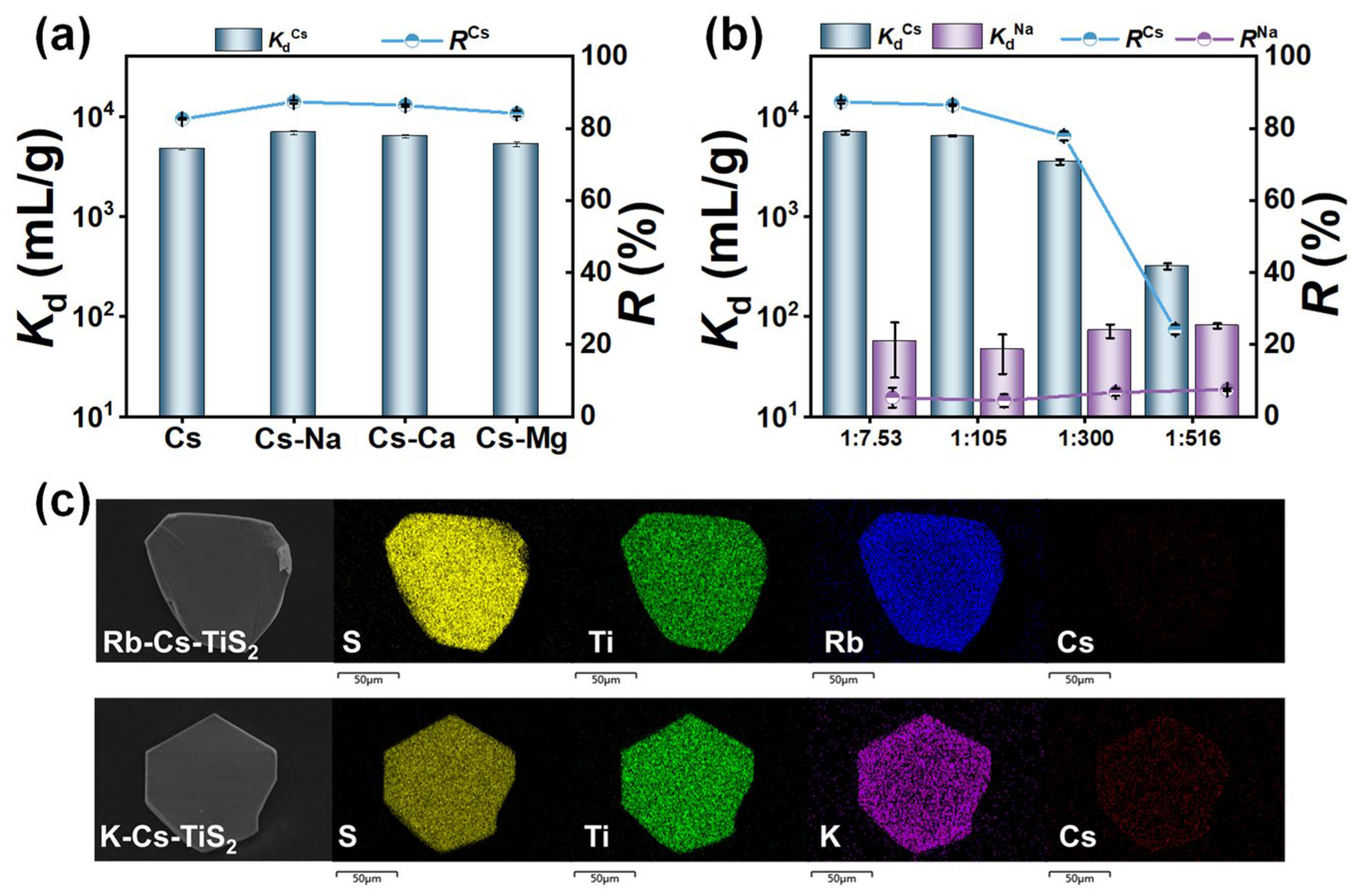 Separations 12 00104 g005