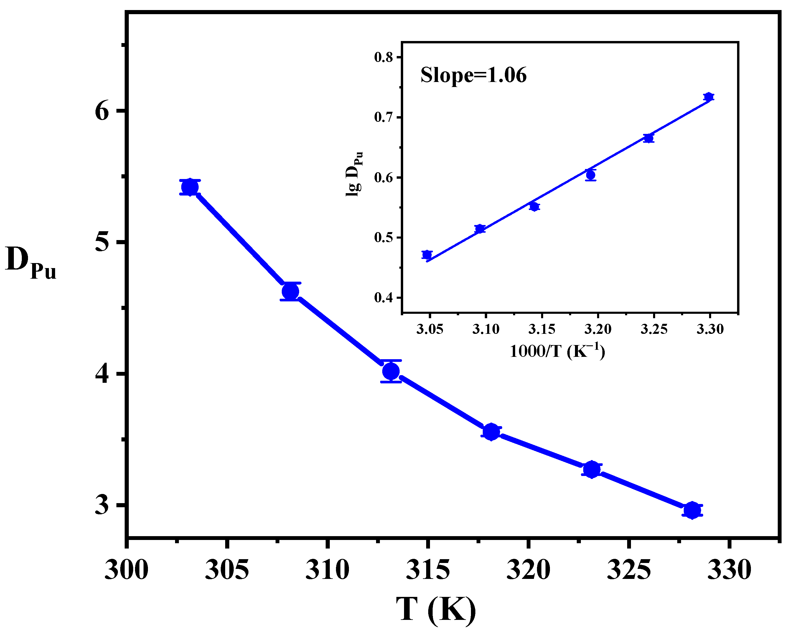 Separations 12 00106 g006